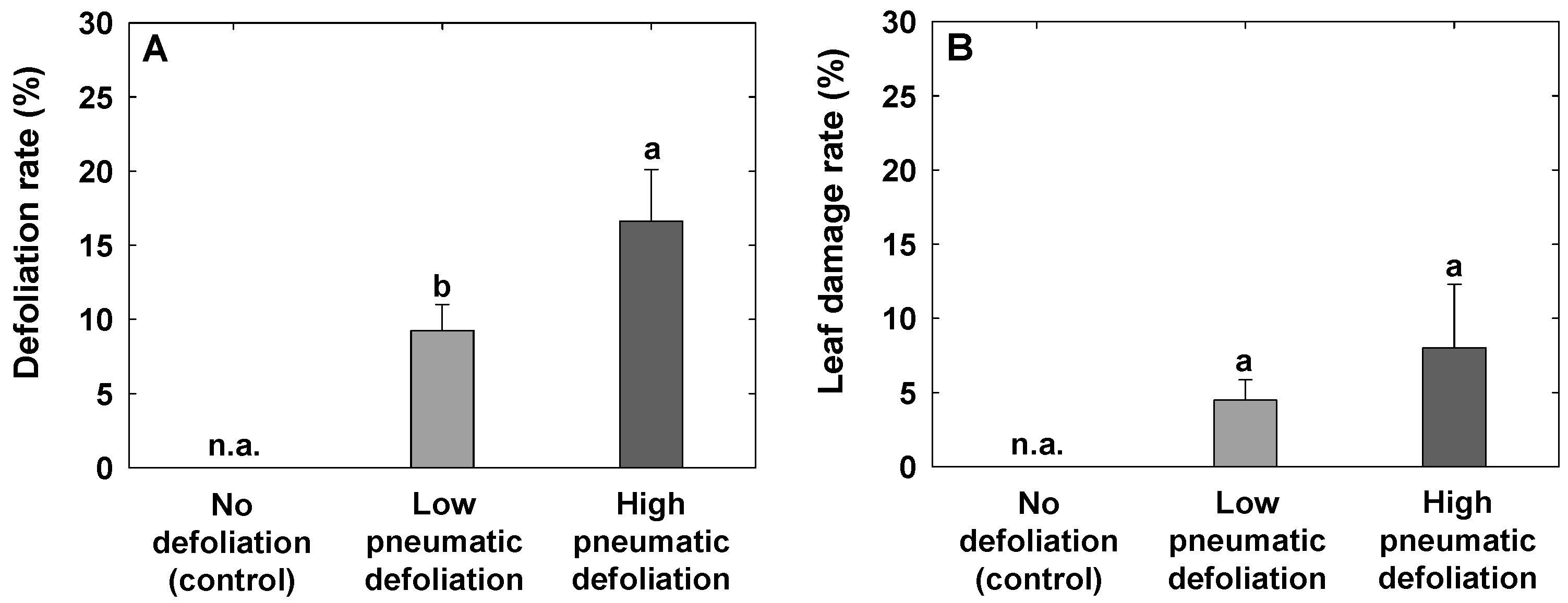 Agronomy 13 02078 g003 Agronomy 13 02078 g003