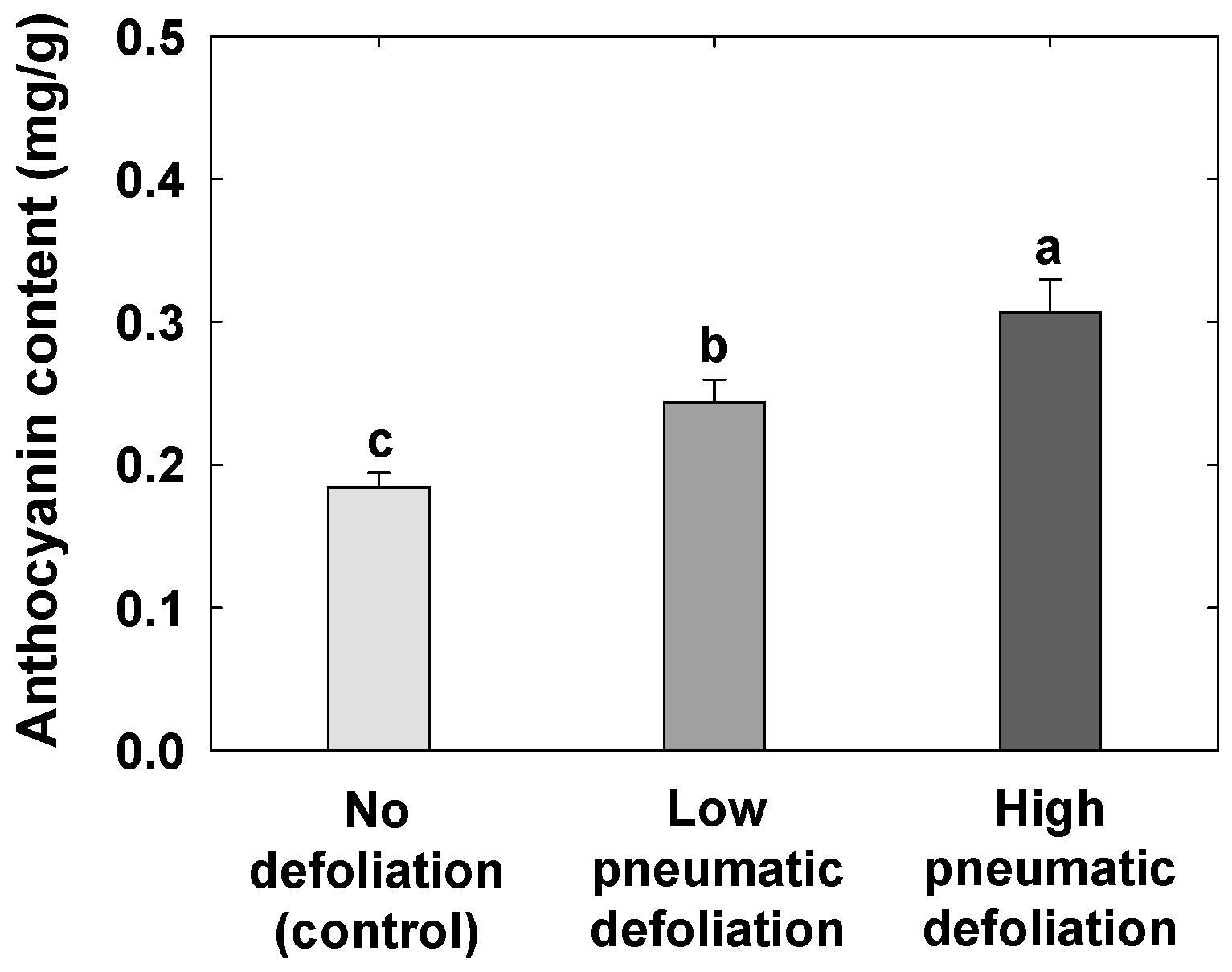 Agronomy 13 02078 g006 Agronomy 13 02078 g006