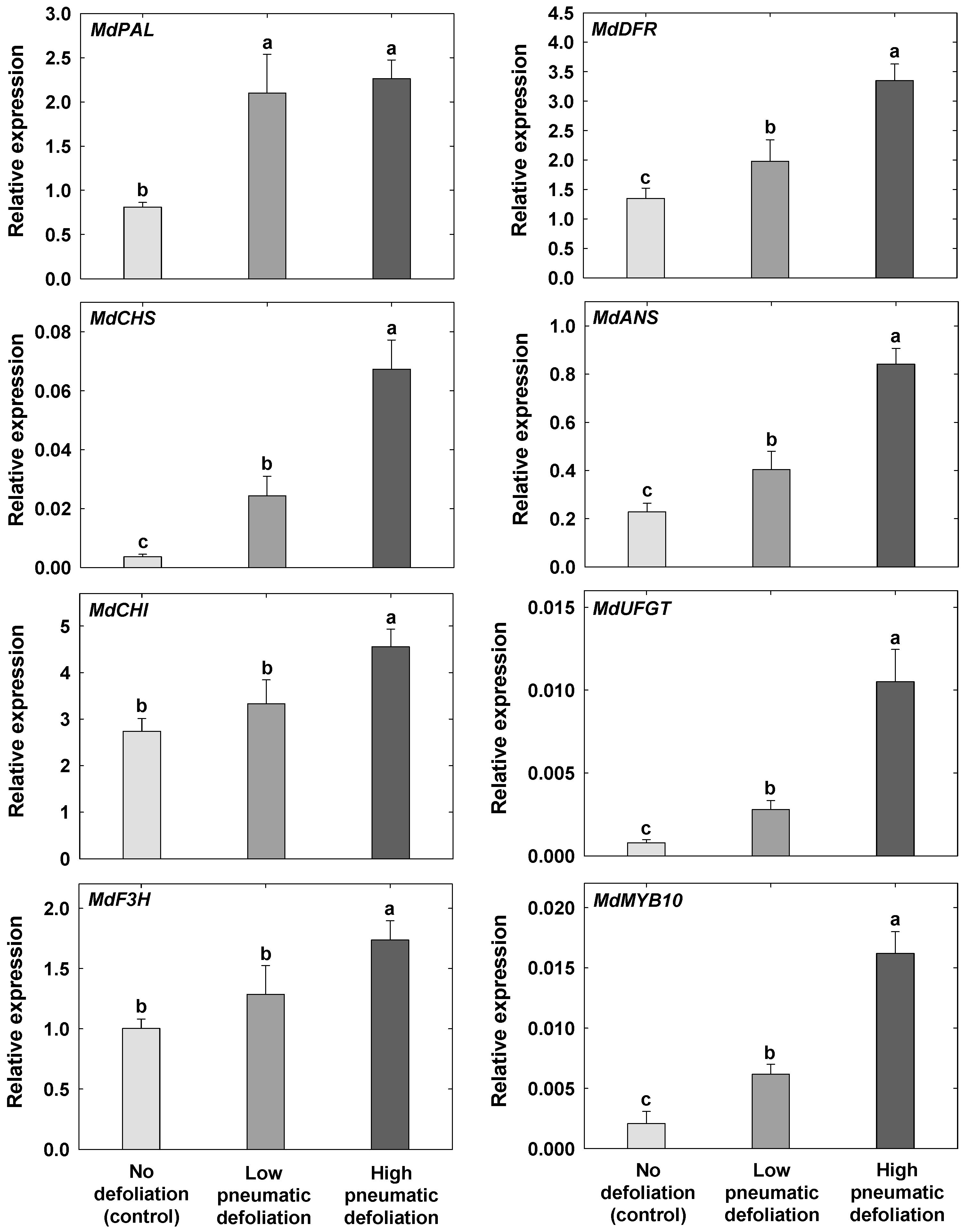 Agronomy 13 02078 g007 Agronomy 13 02078 g007
