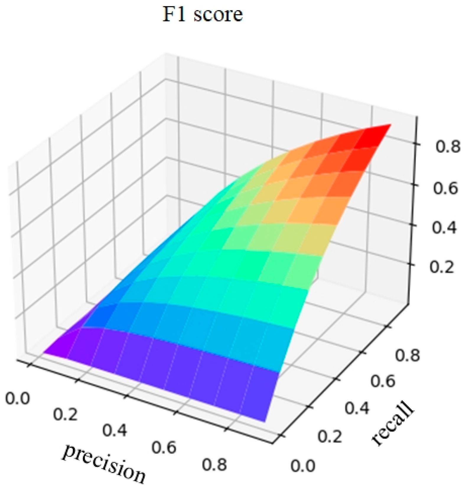Agronomy 13 02095 g004 Agronomy 13 02095 g004