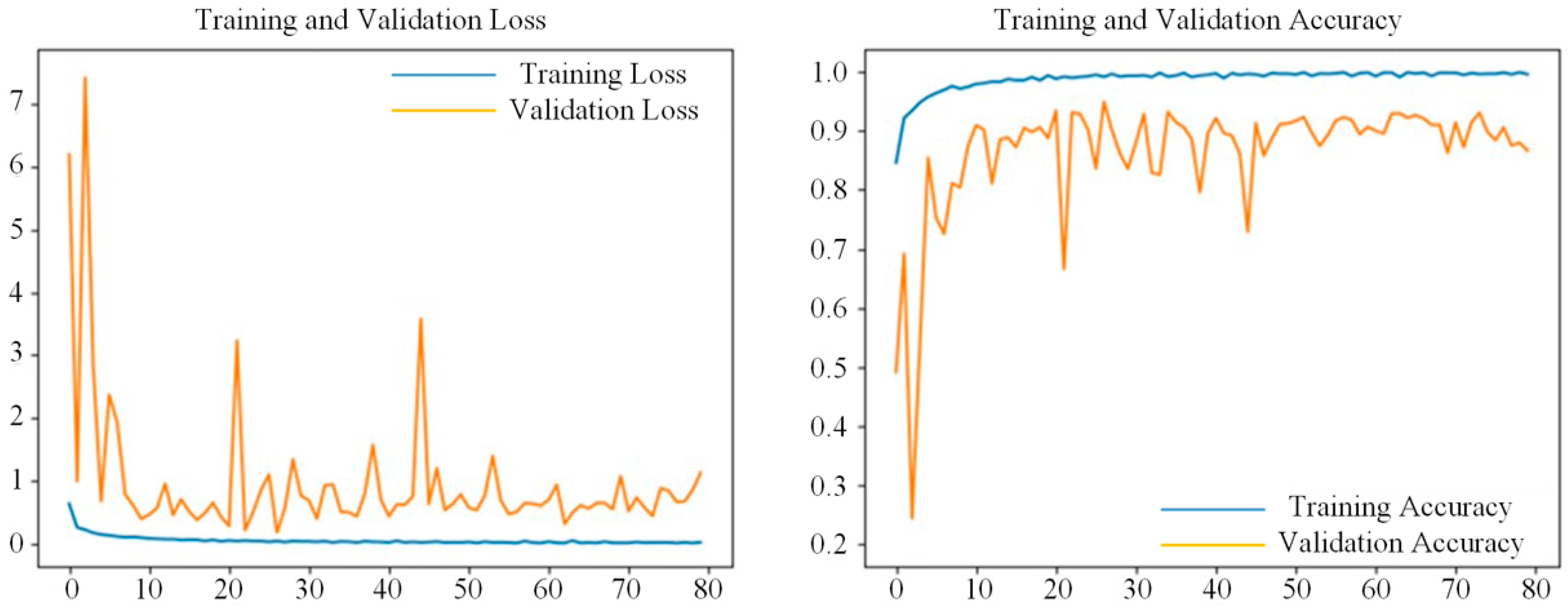 Agronomy 13 02095 g006 Agronomy 13 02095 g006
