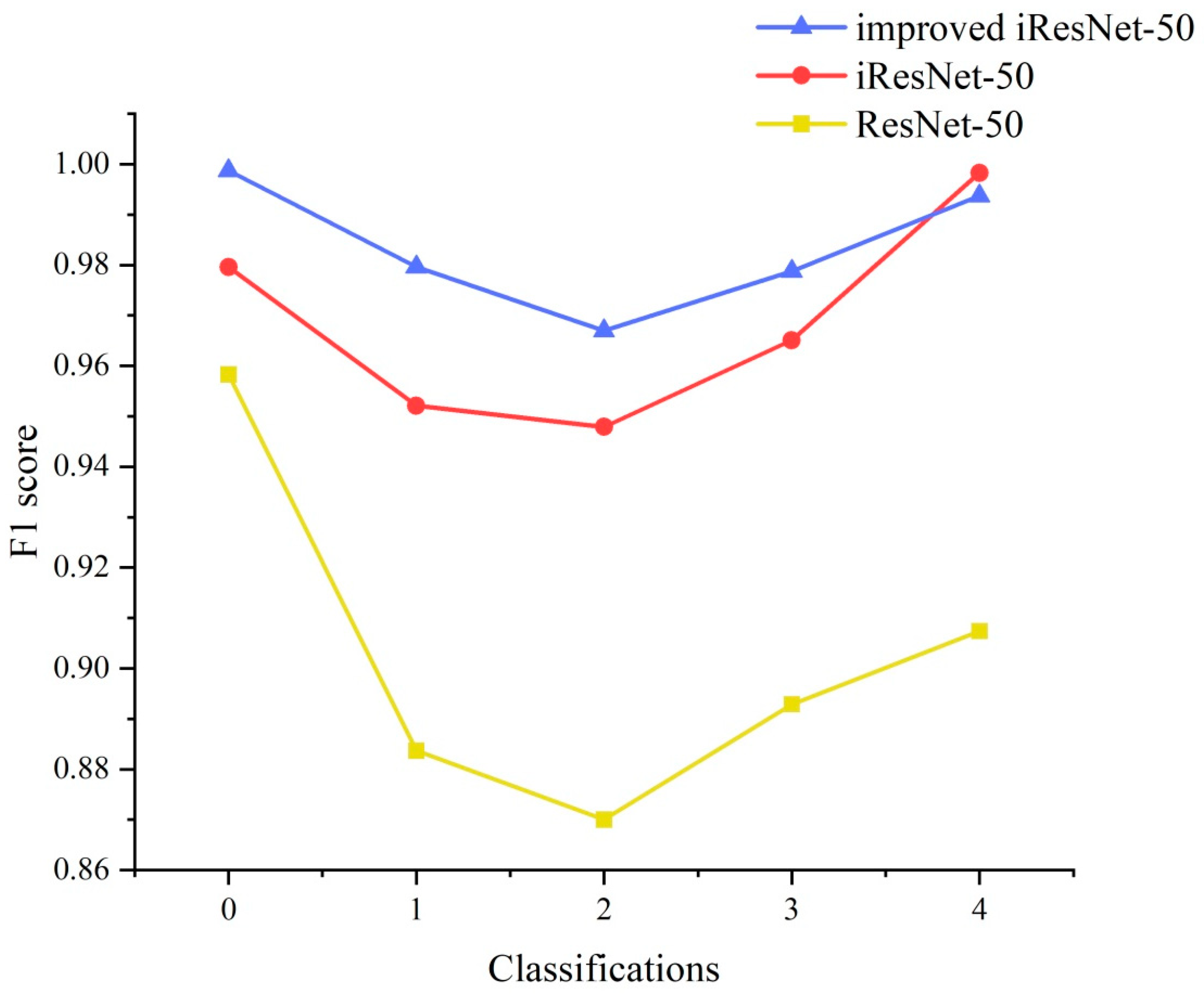 Agronomy 13 02095 g010 Agronomy 13 02095 g010