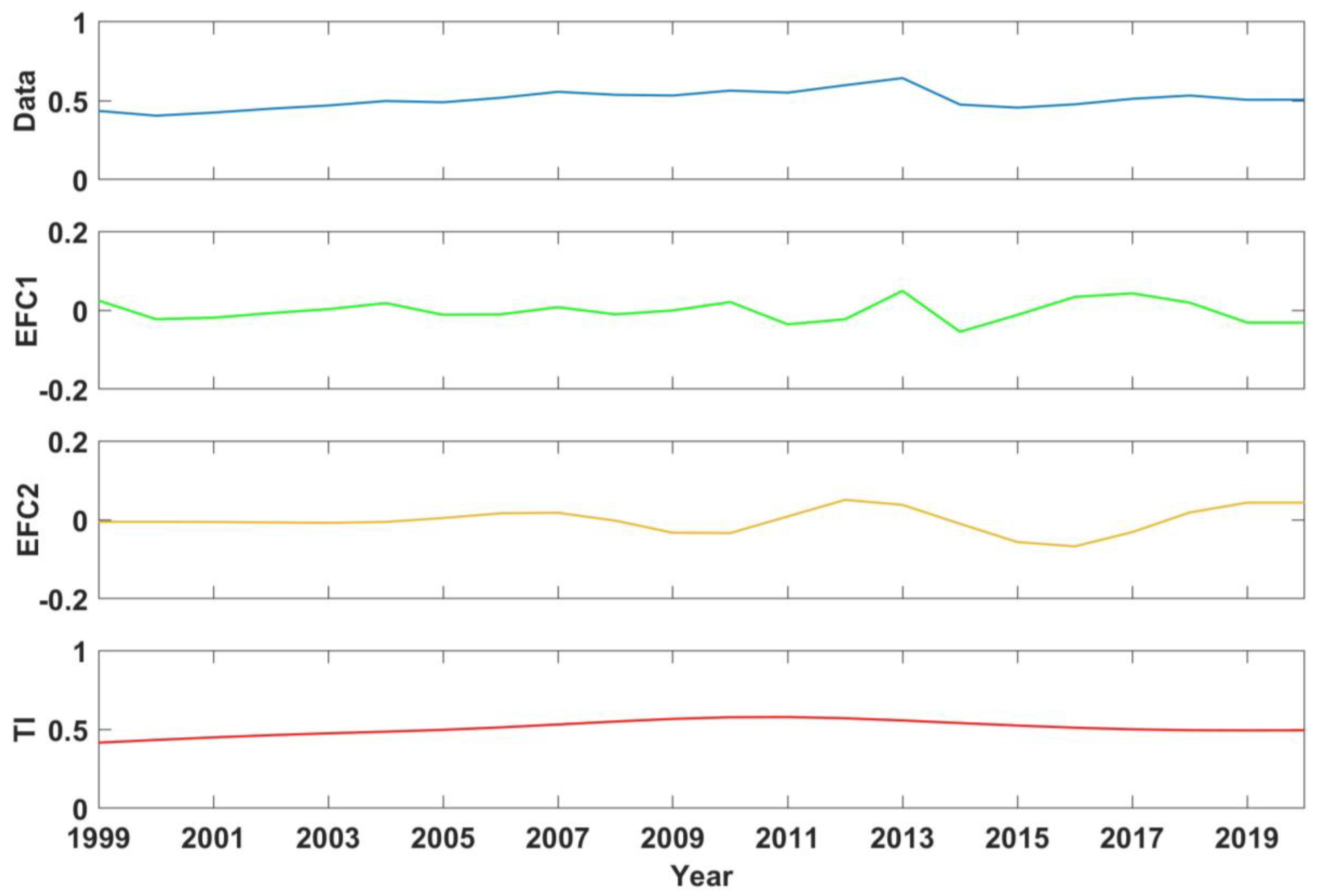 Agronomy 13 02101 g003