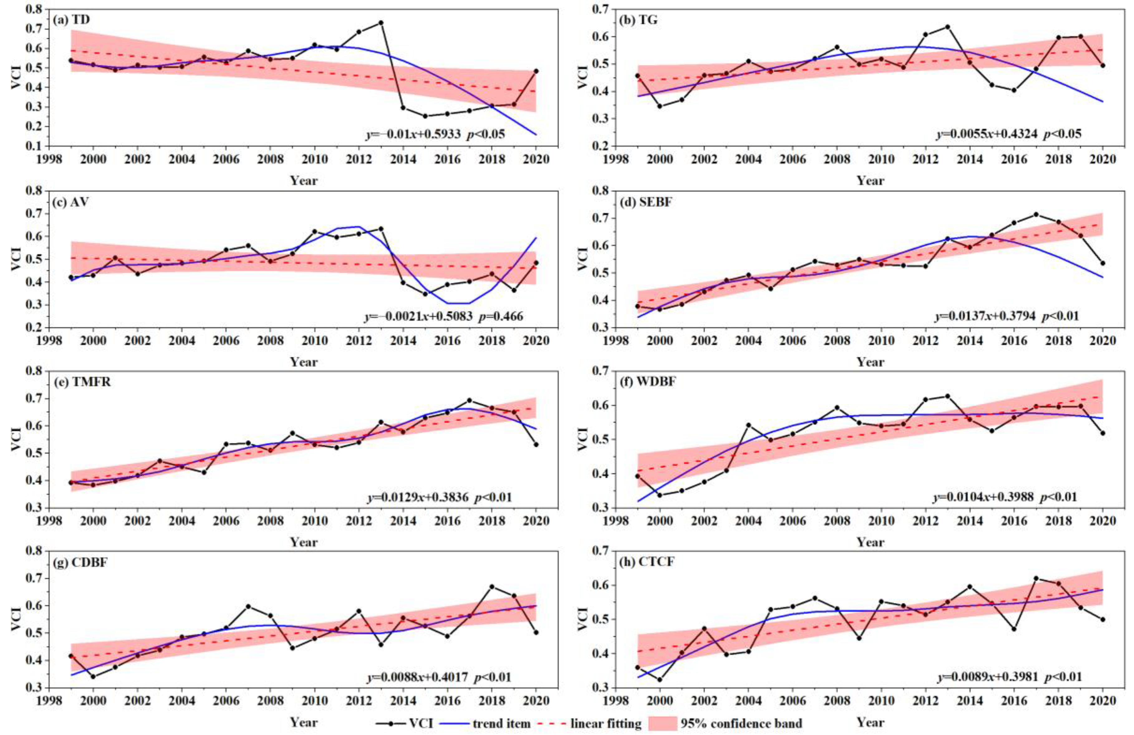 Agronomy 13 02101 g004