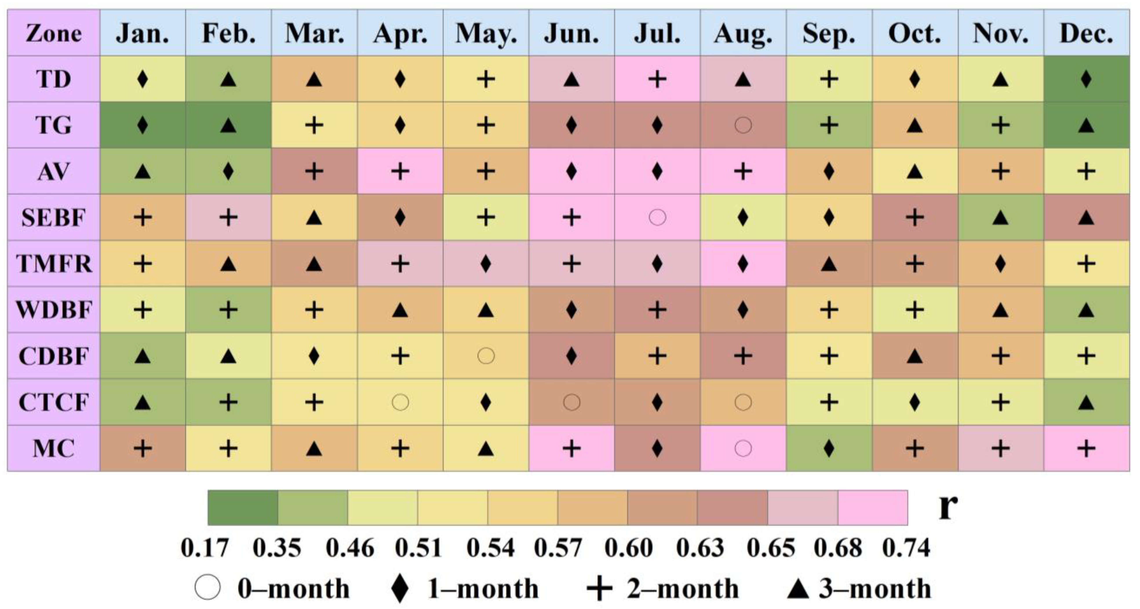 Agronomy 13 02101 g010