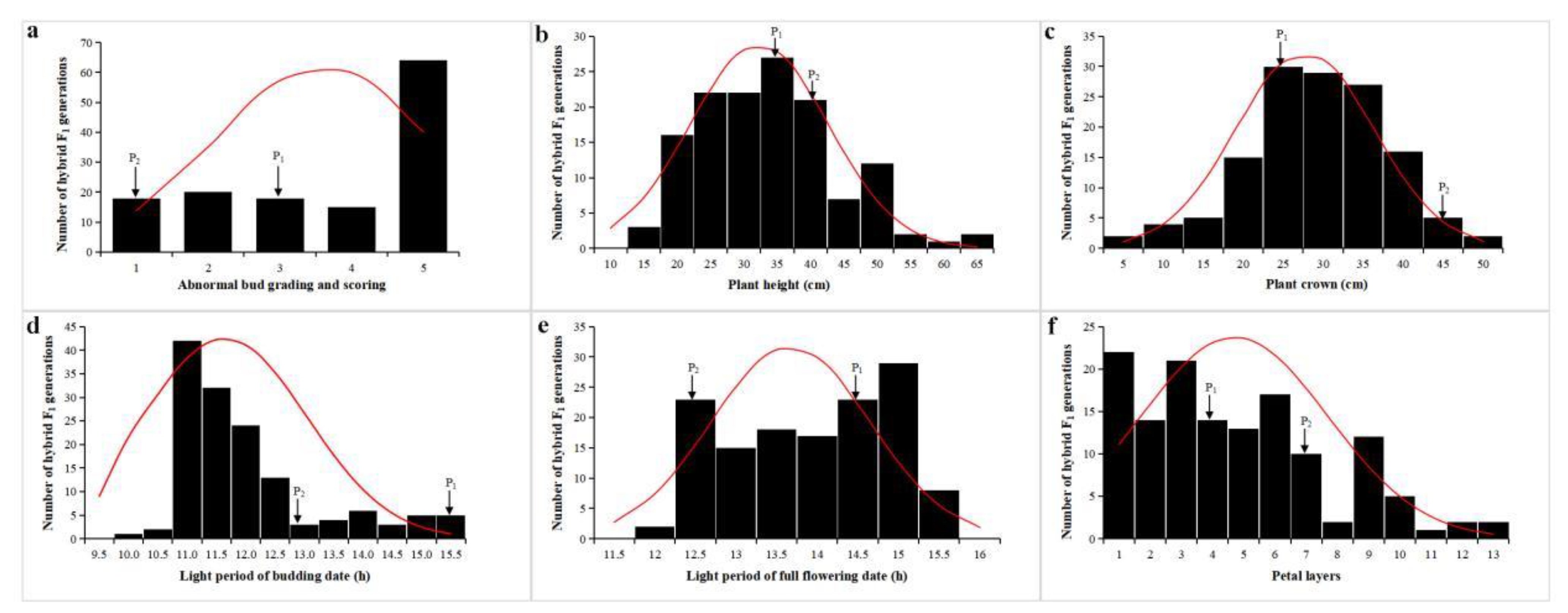 Agronomy 13 02107 g001