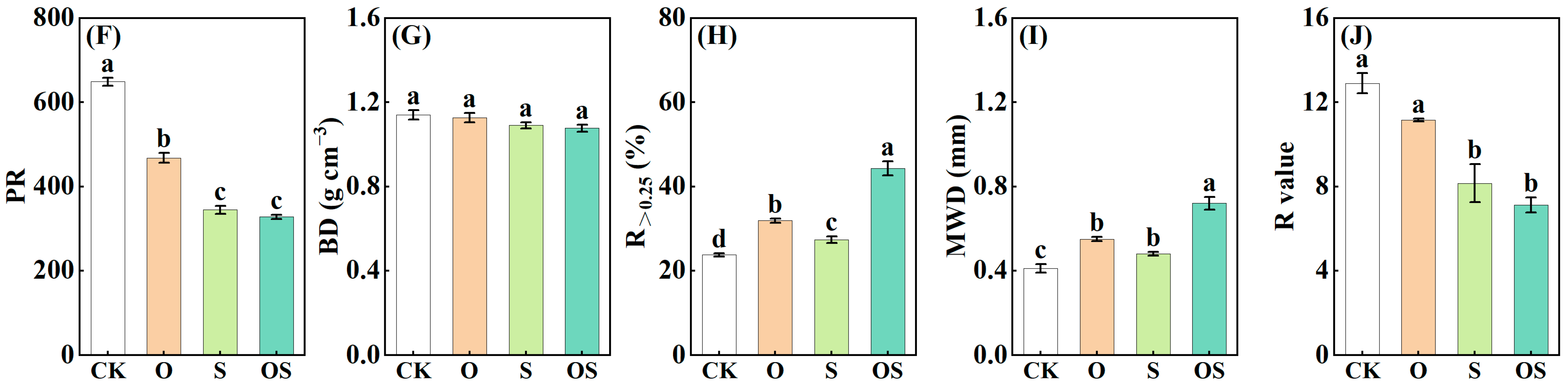 Agronomy 13 02108 g001b