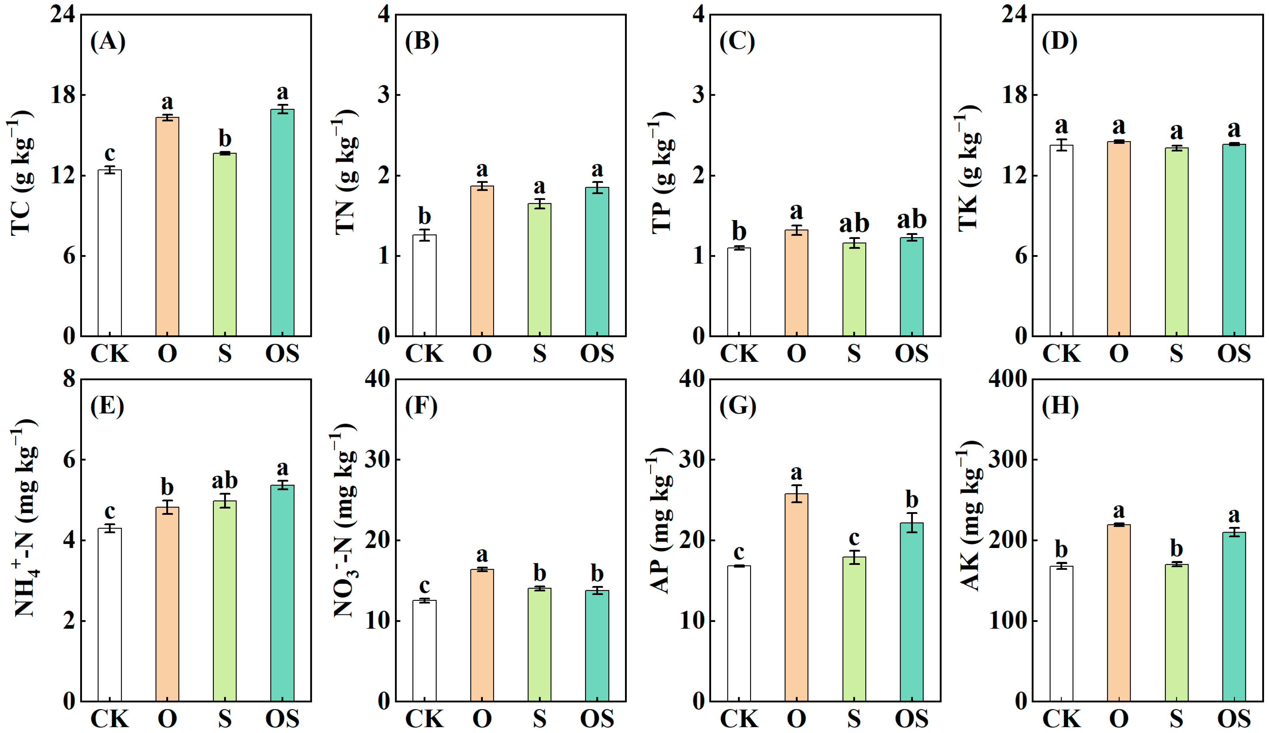 Agronomy 13 02108 g002