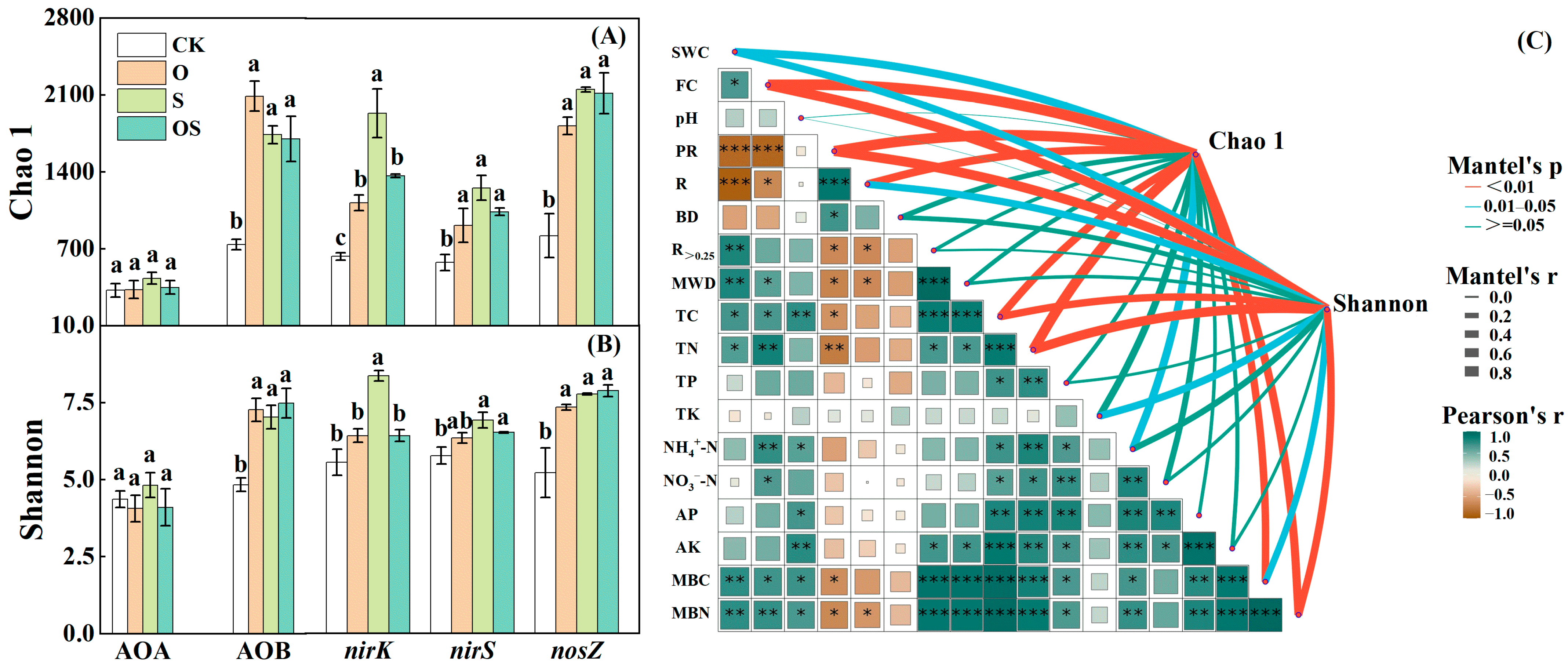 Agronomy 13 02108 g004