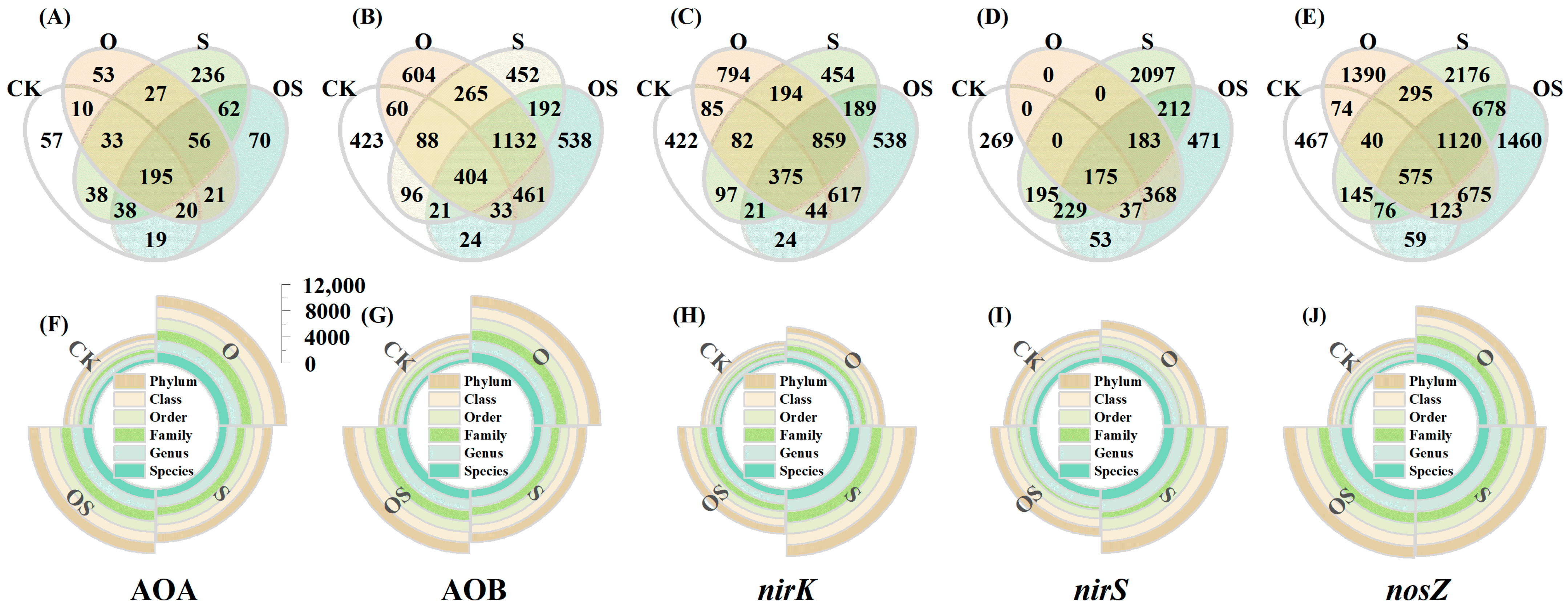 Agronomy 13 02108 g005