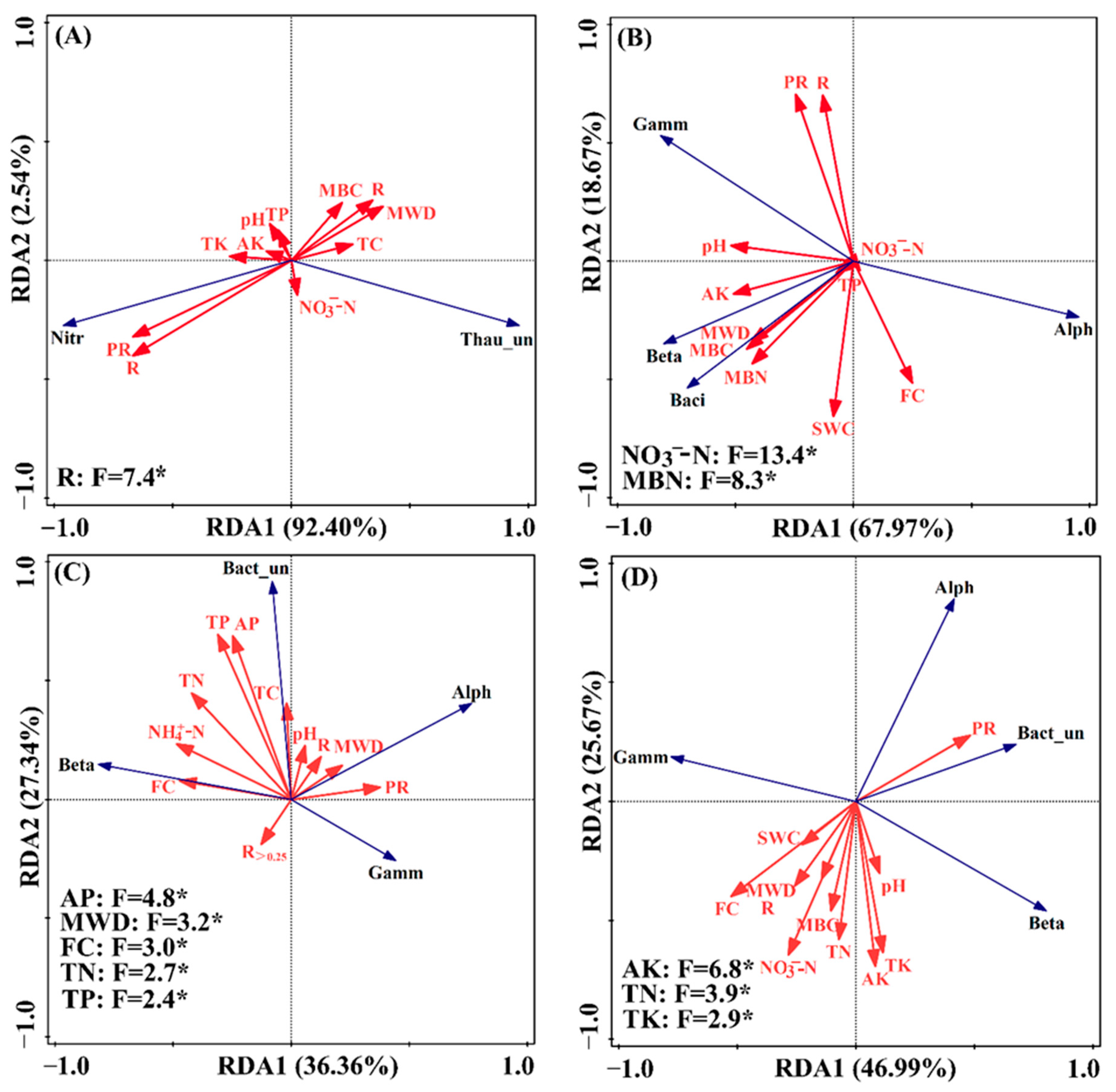 Agronomy 13 02108 g008