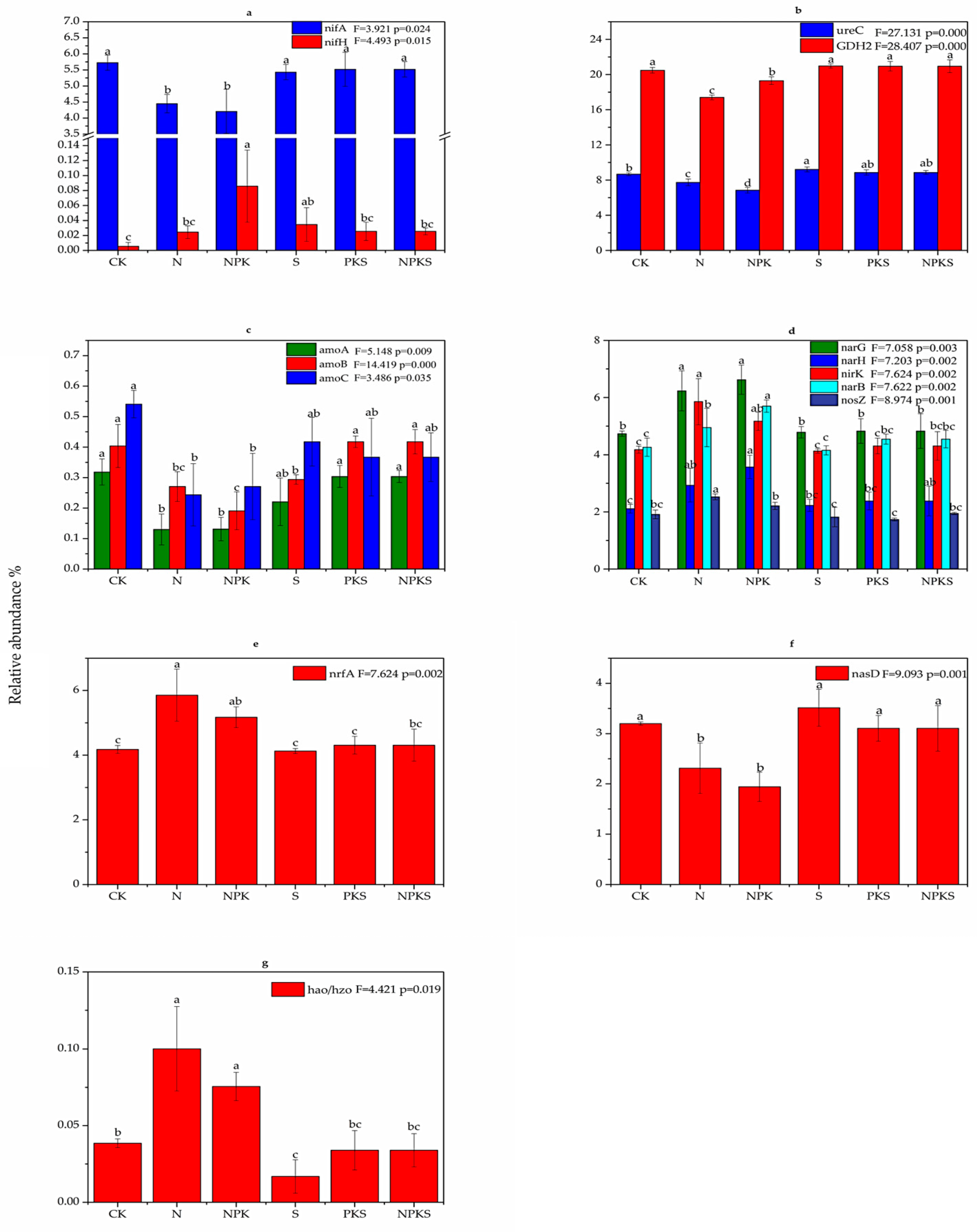 Agronomy 13 02114 g002