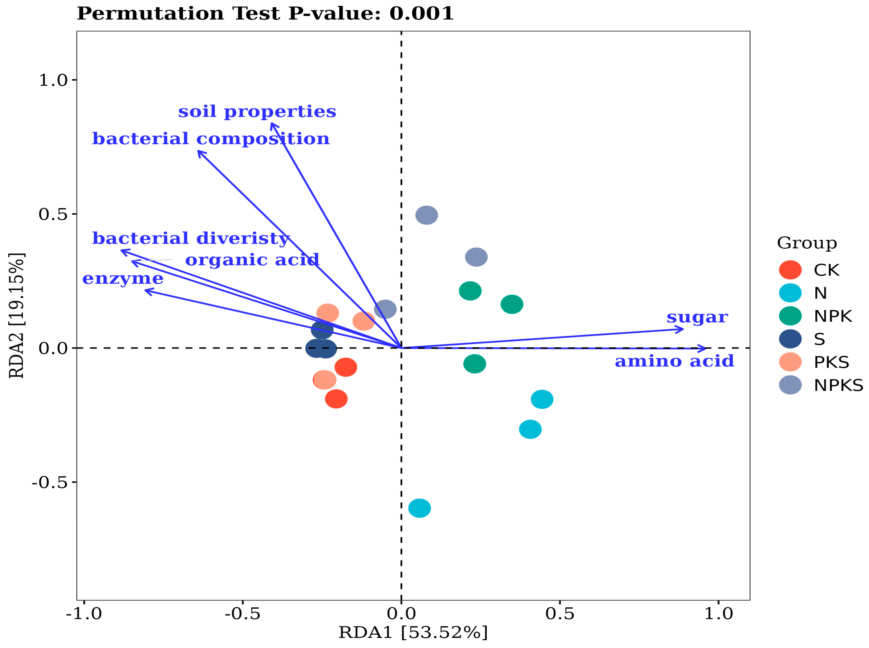 Agronomy 13 02114 g005