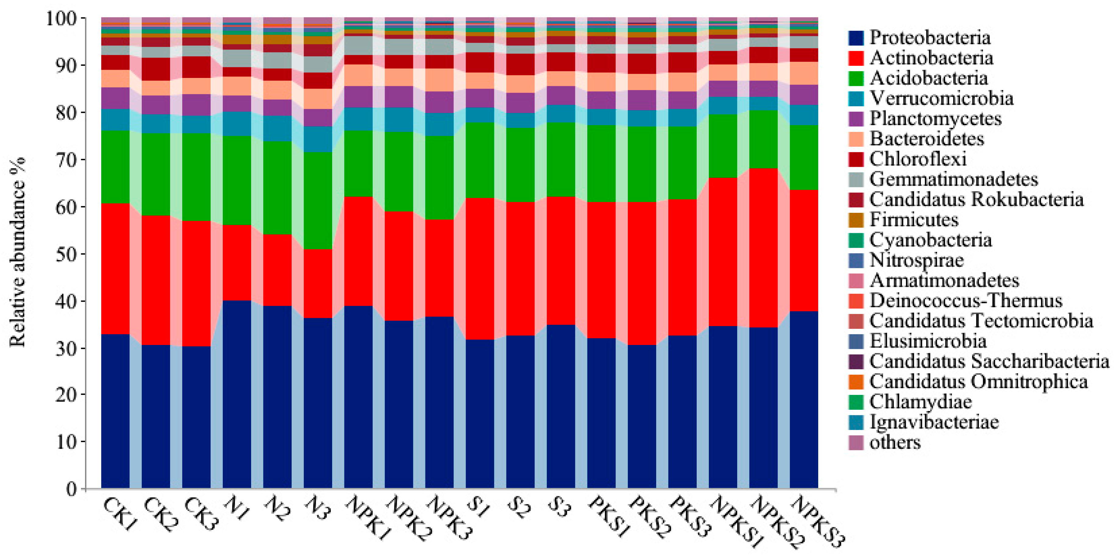 Agronomy 13 02114 g0a1