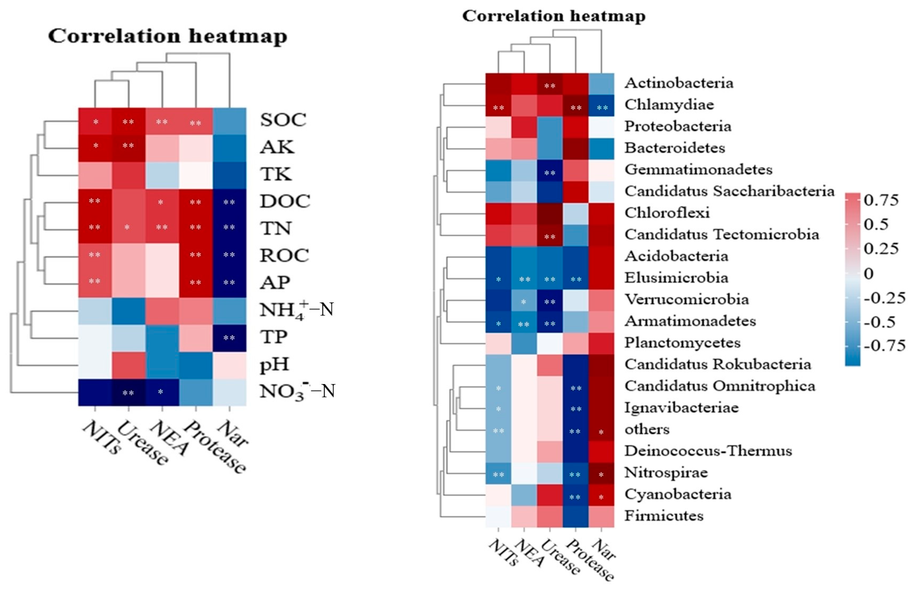 Agronomy 13 02114 g0a2