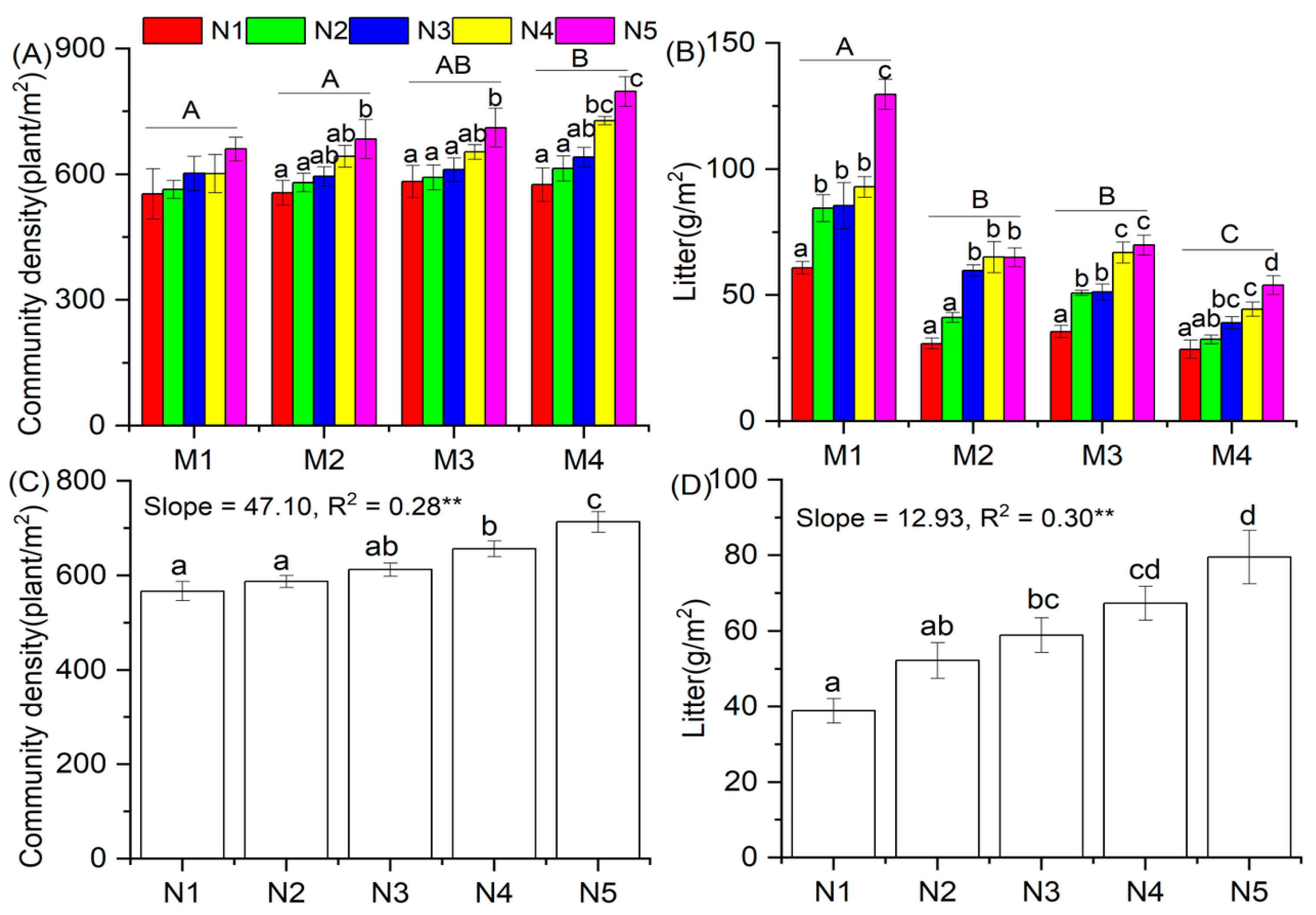 Agronomy 13 02125 g004 Agronomy 13 02125 g004