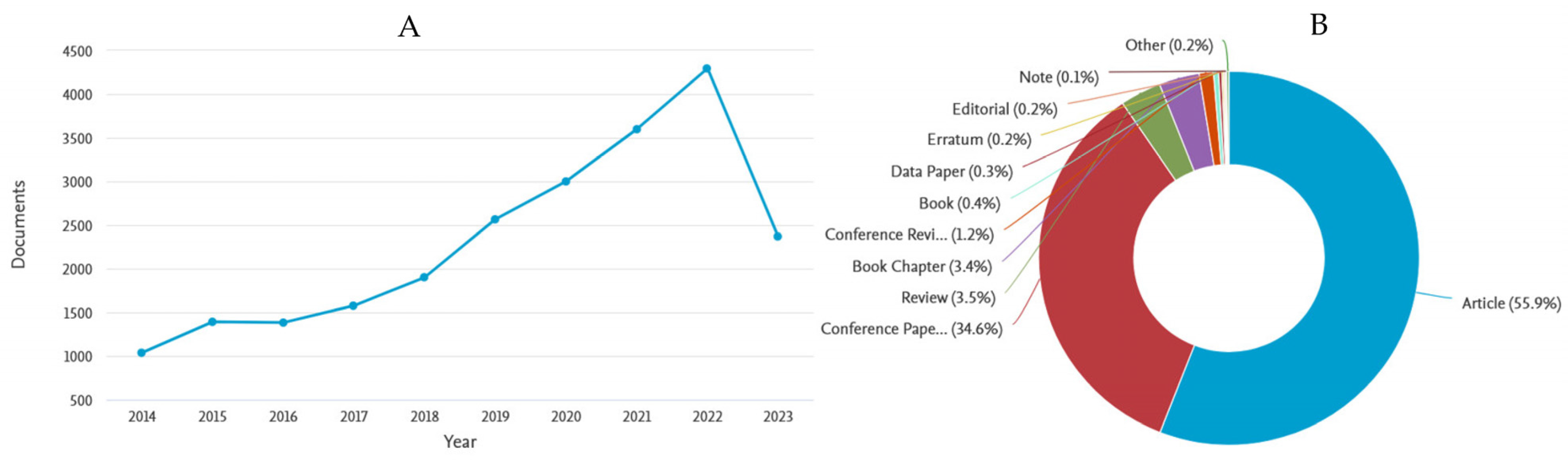 Agronomy 13 02136 g001