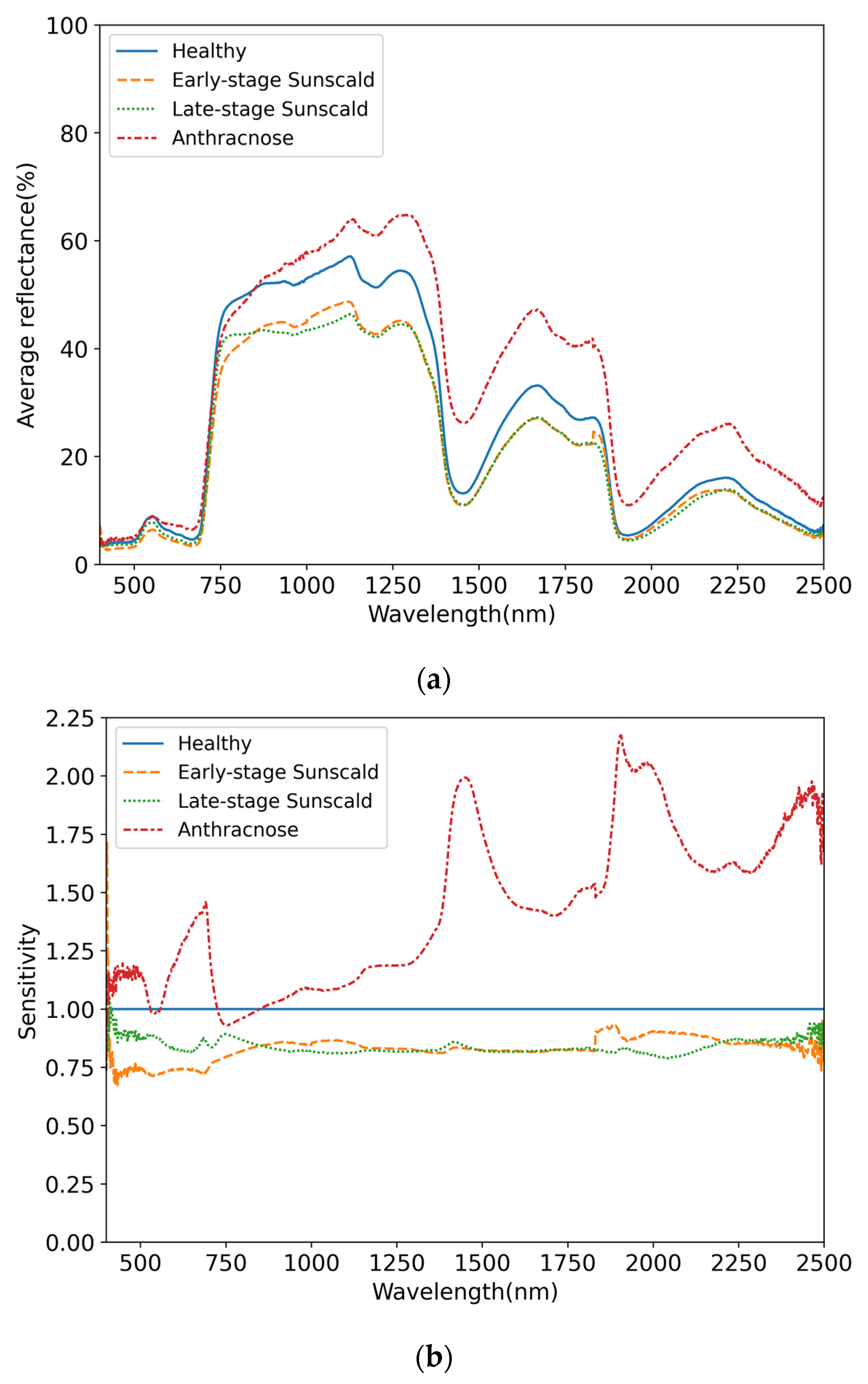 Agronomy 13 02137 g006 Agronomy 13 02137 g006