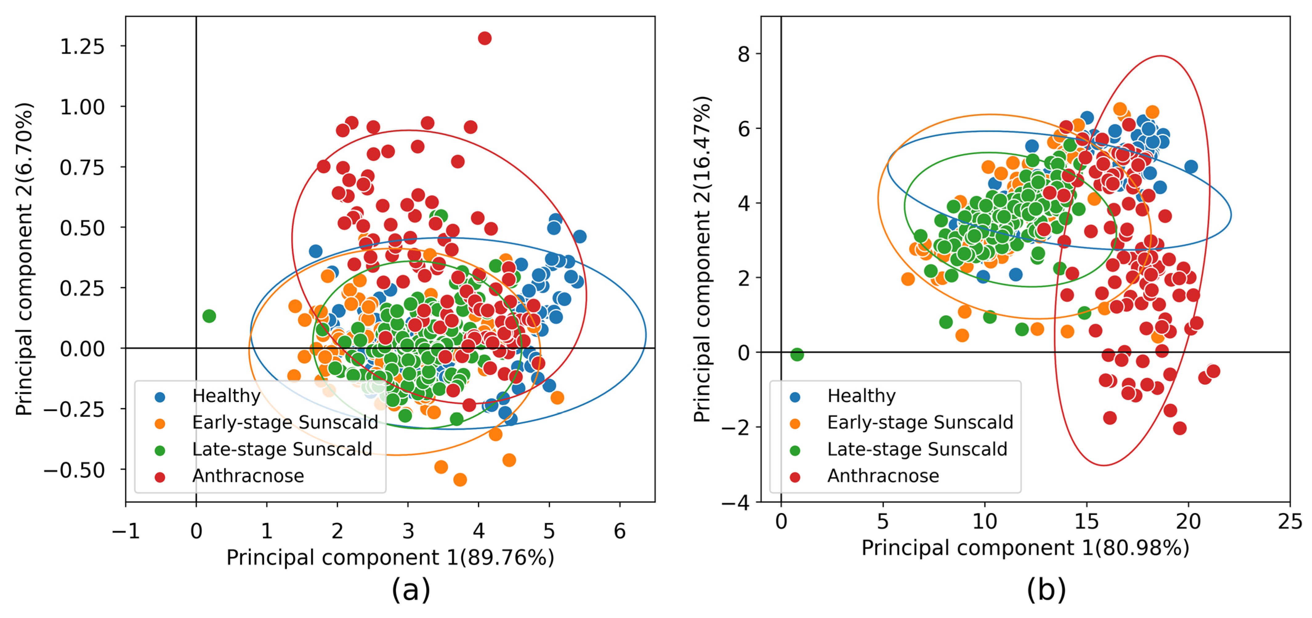 Agronomy 13 02137 g007 Agronomy 13 02137 g007