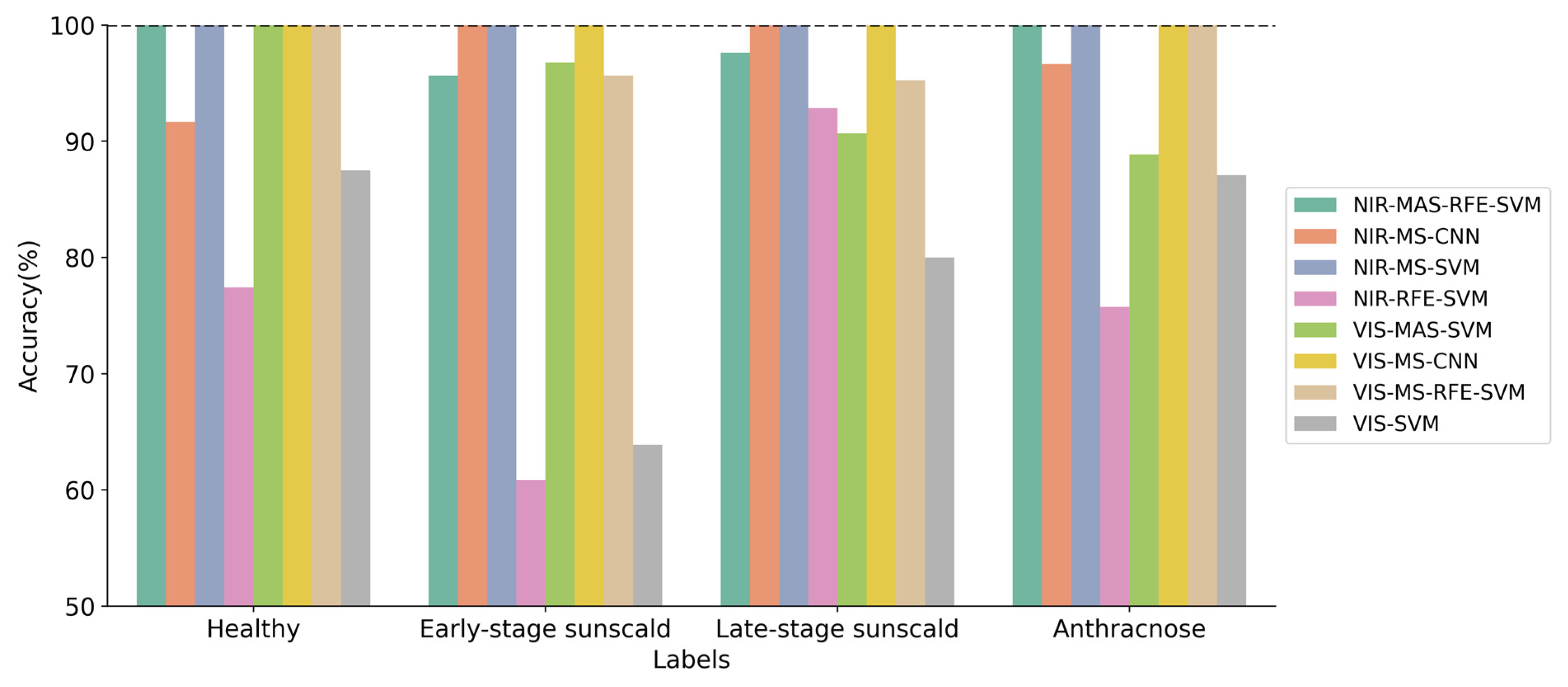 Agronomy 13 02137 g012 Agronomy 13 02137 g012