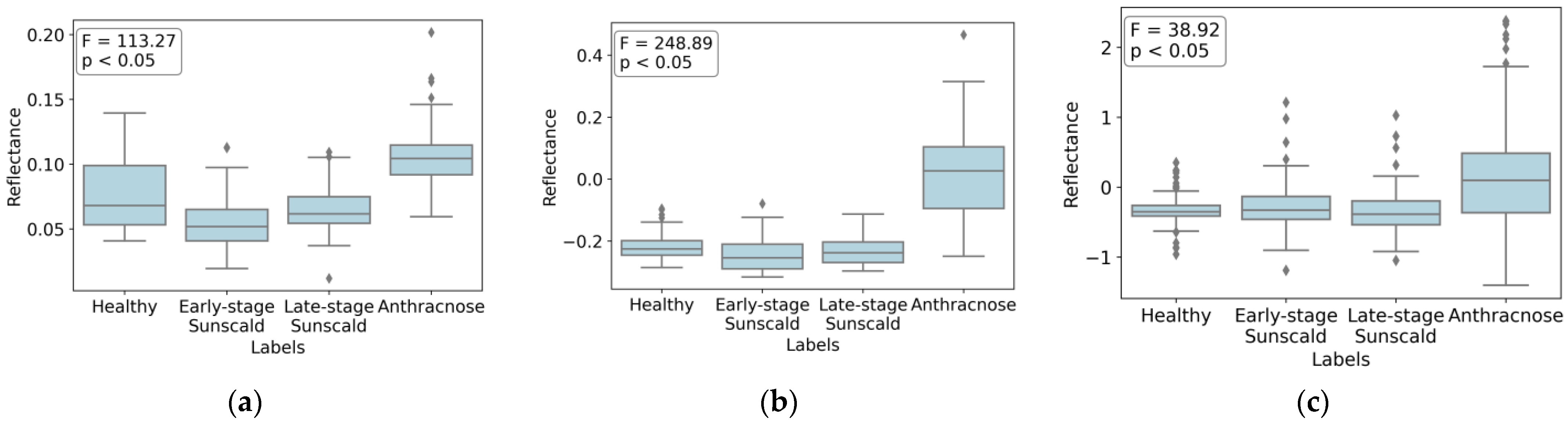 Agronomy 13 02137 g013 Agronomy 13 02137 g013