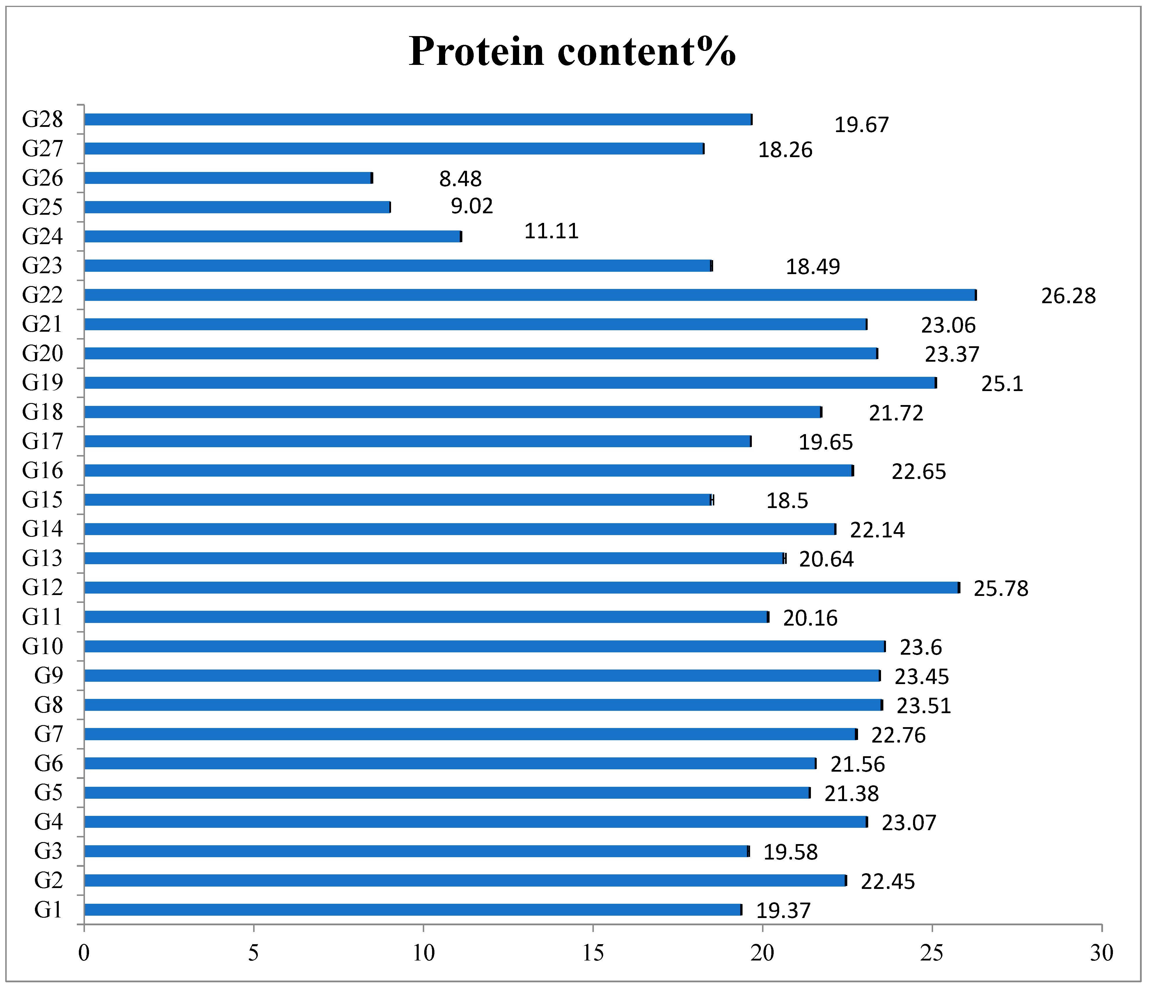 Agronomy 13 02138 g002 Agronomy 13 02138 g002