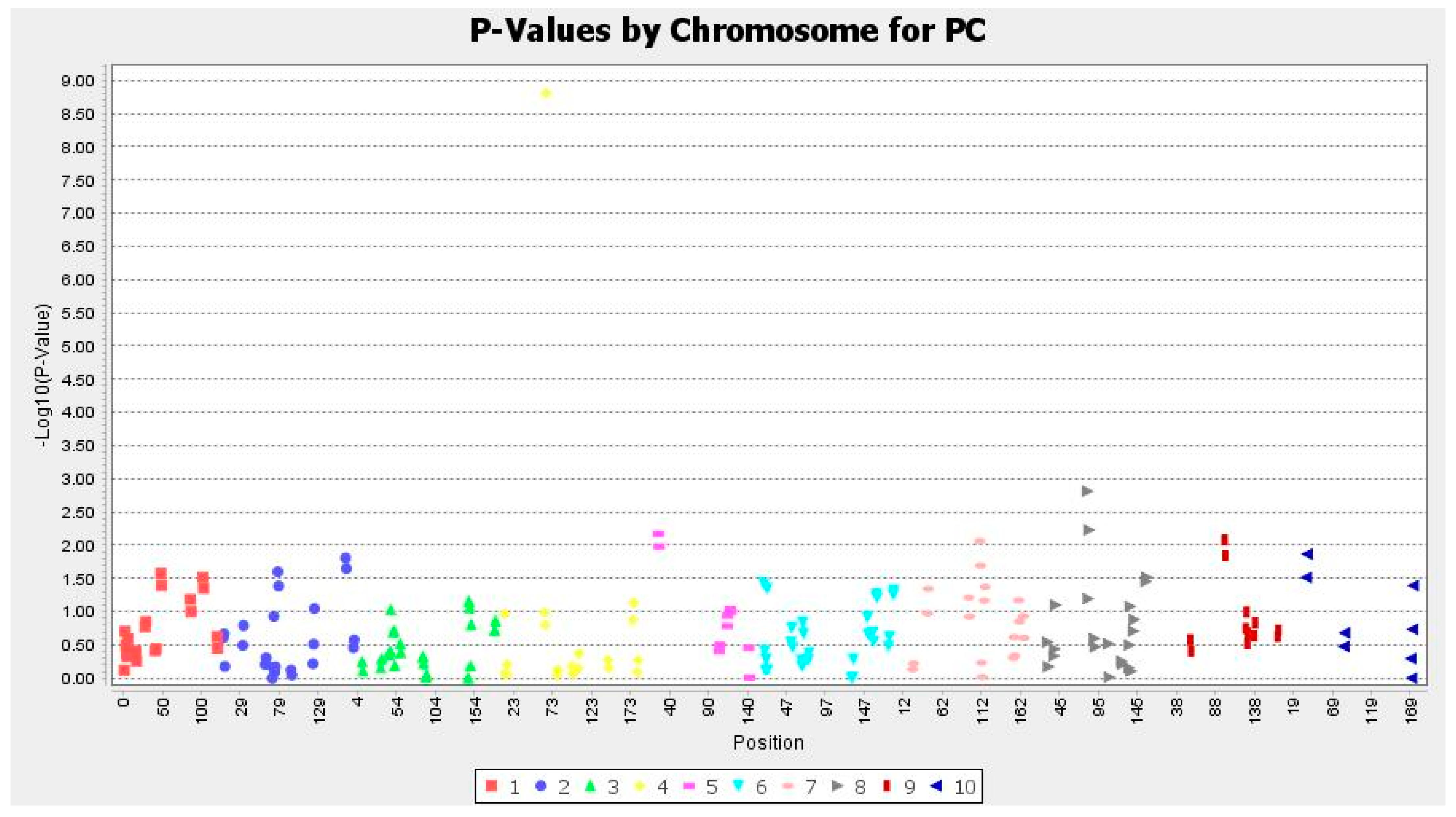 Agronomy 13 02138 g005 Agronomy 13 02138 g005