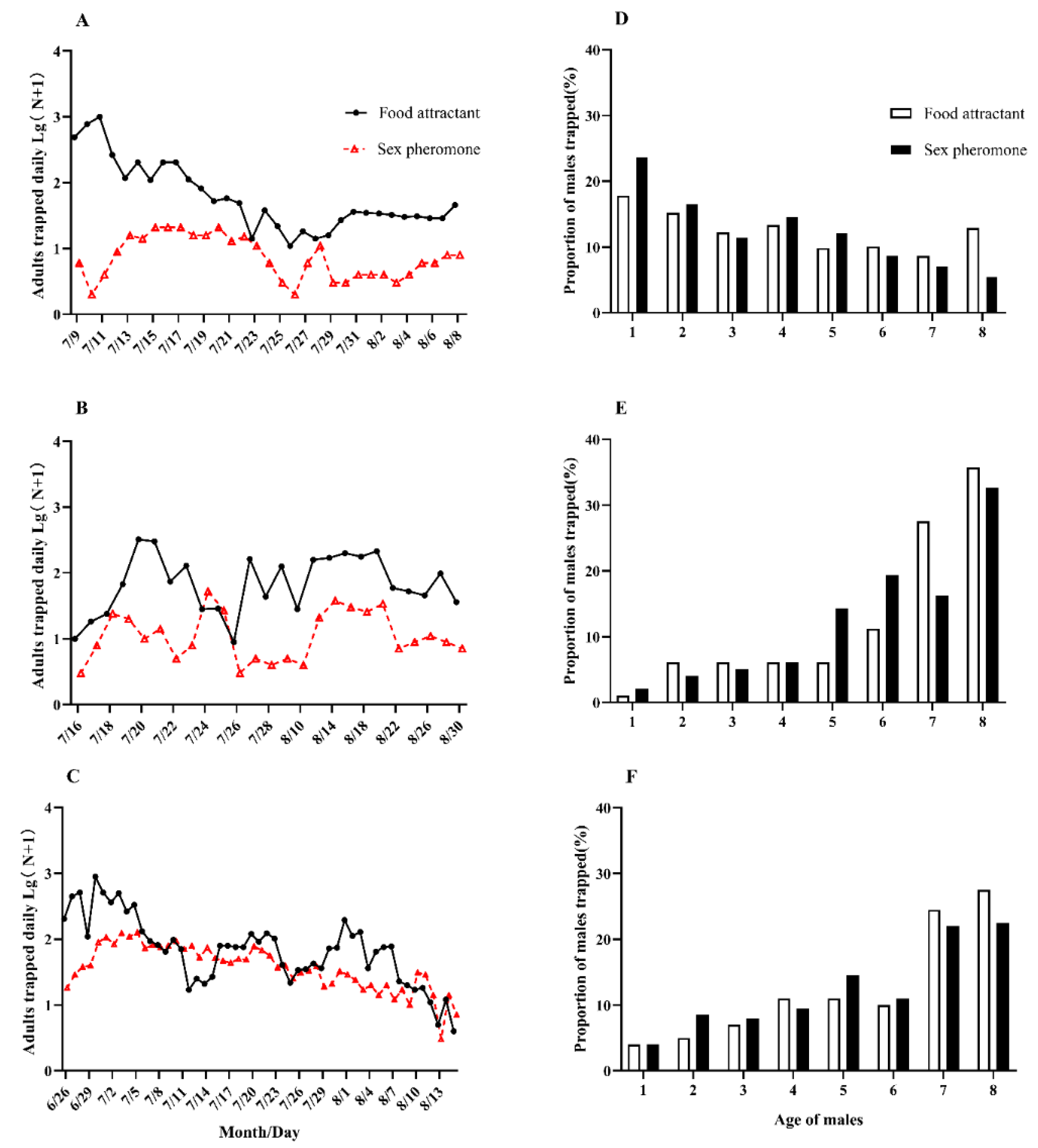 Agronomy 13 02141 g002