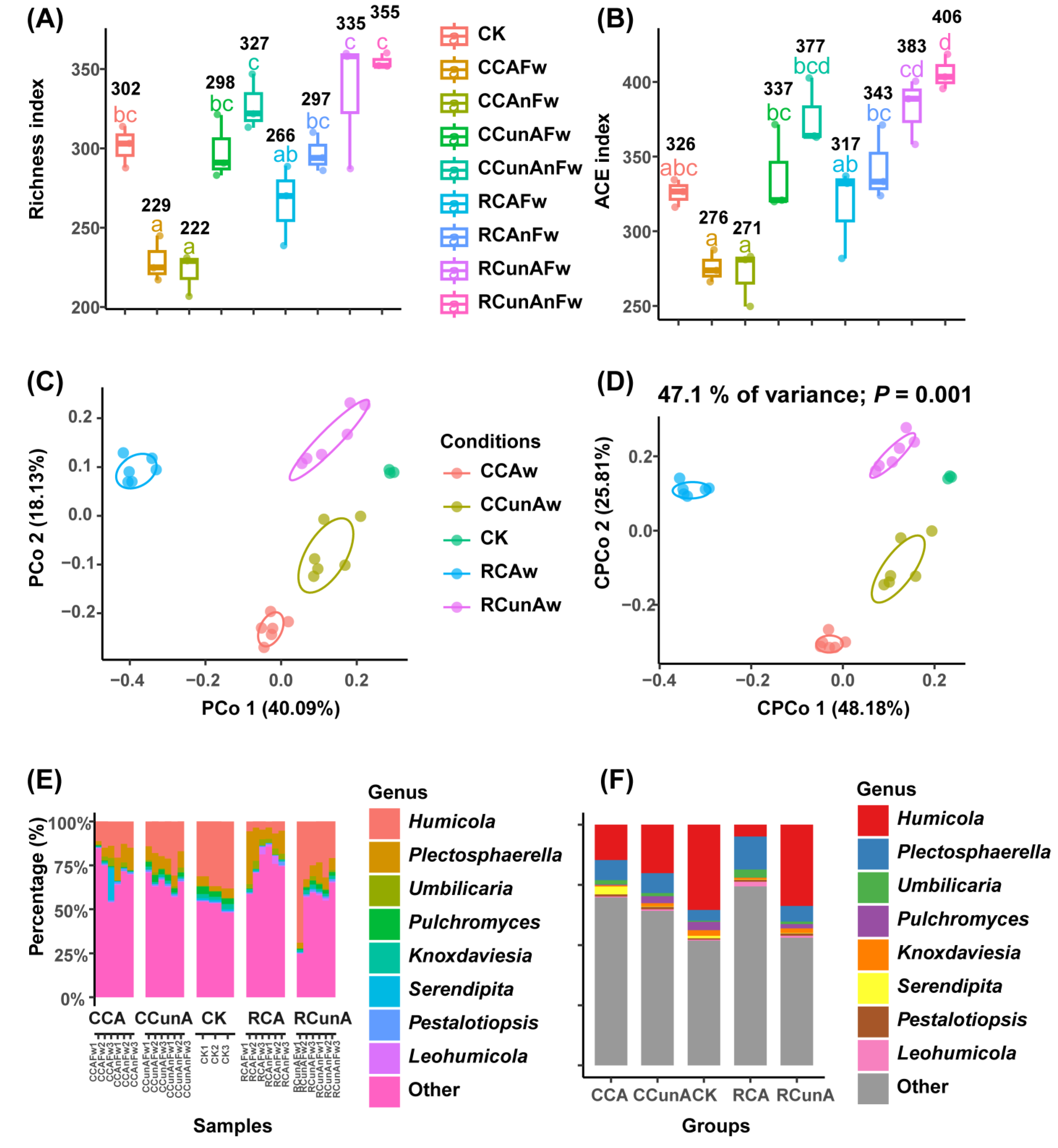 Agronomy 13 02143 g003