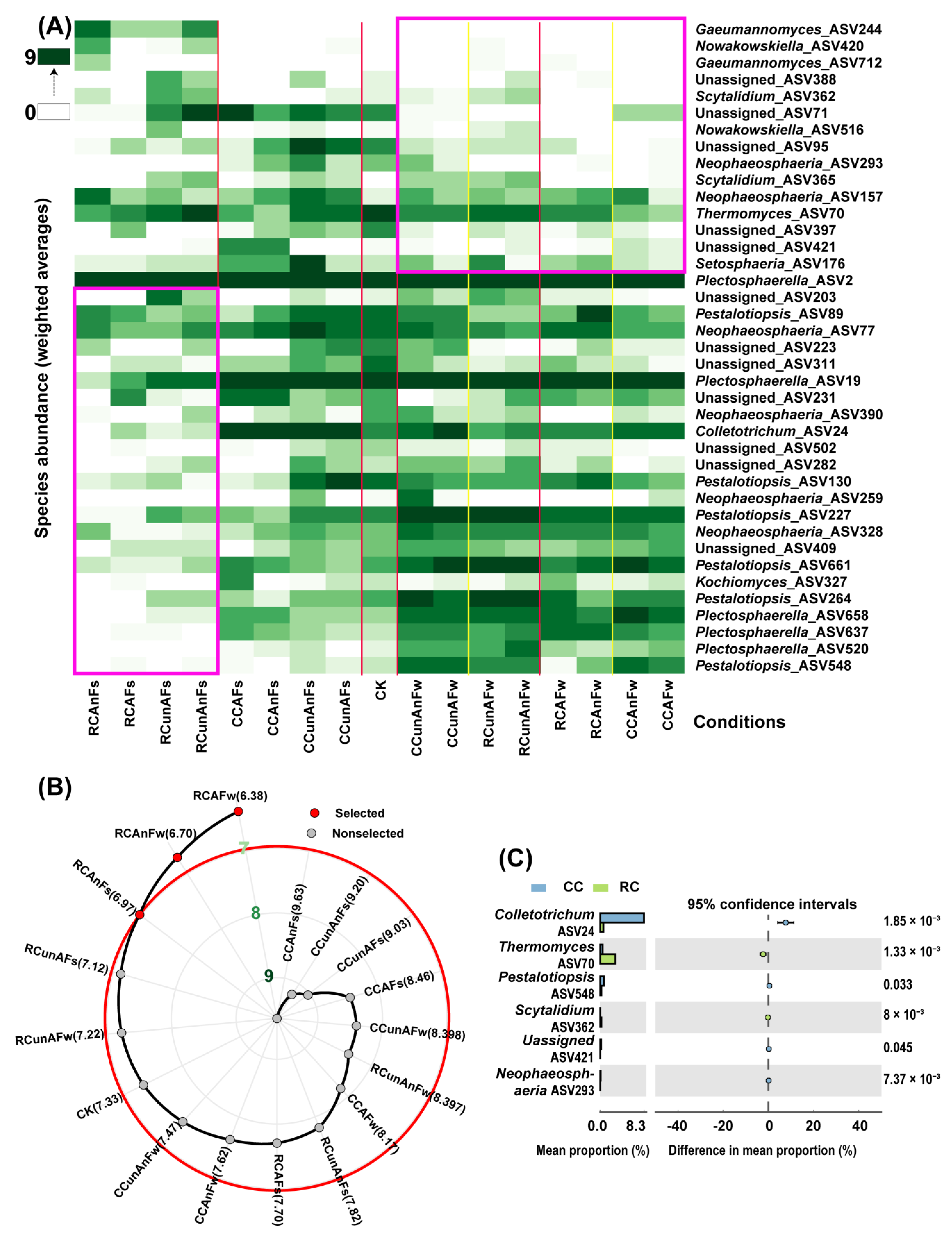 Agronomy 13 02143 g004