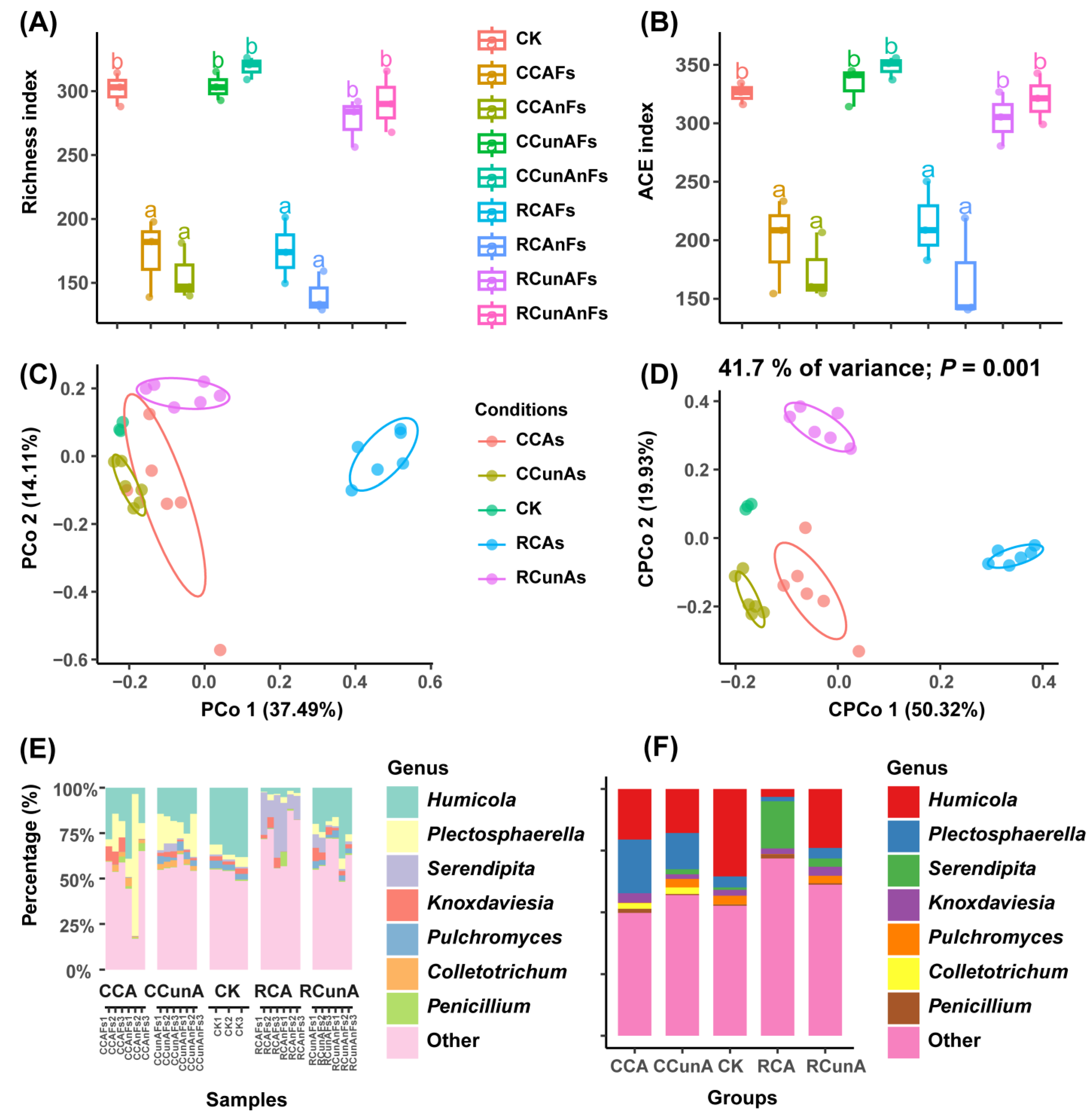 Agronomy 13 02143 g0a1