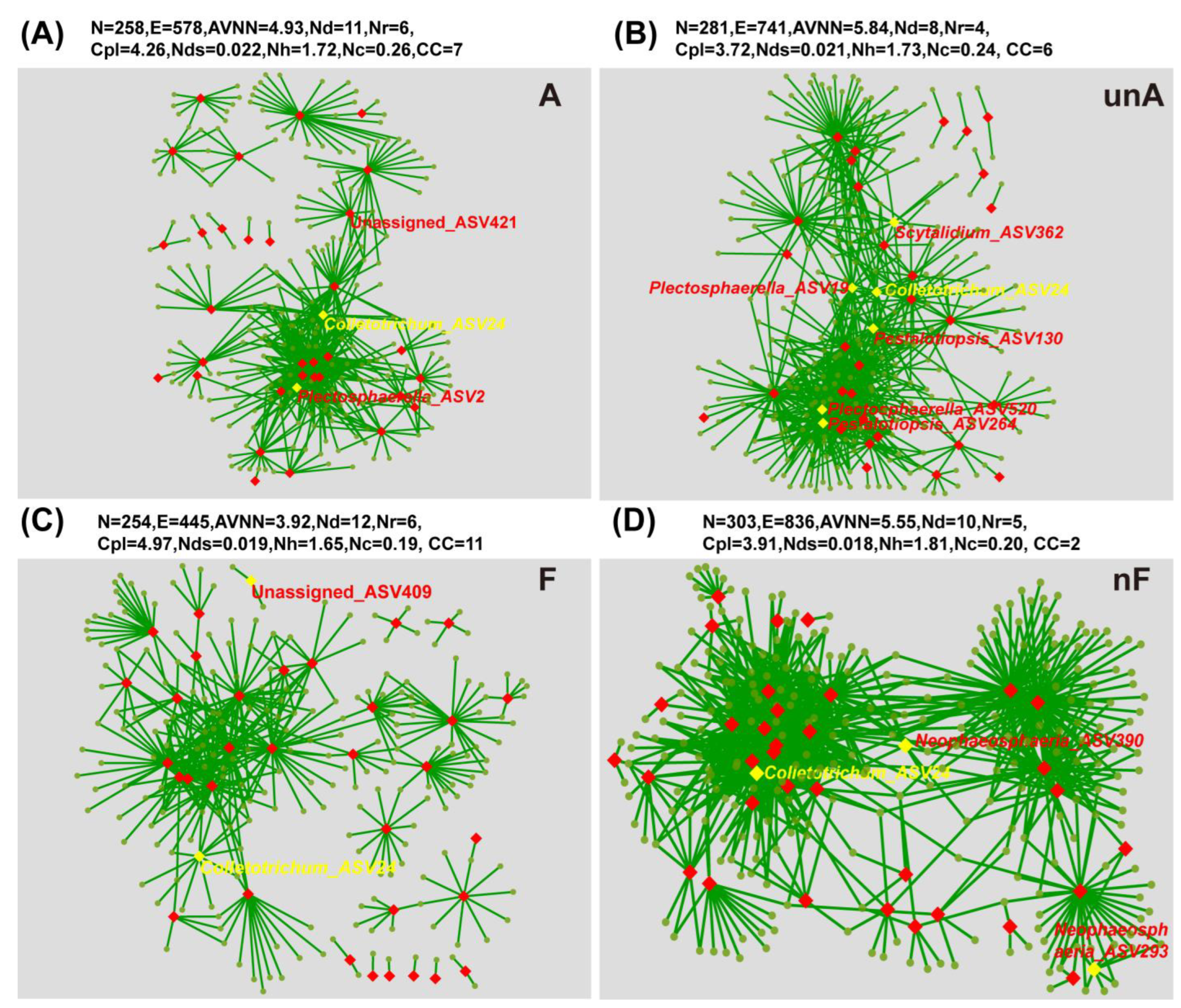 Agronomy 13 02143 g0a3