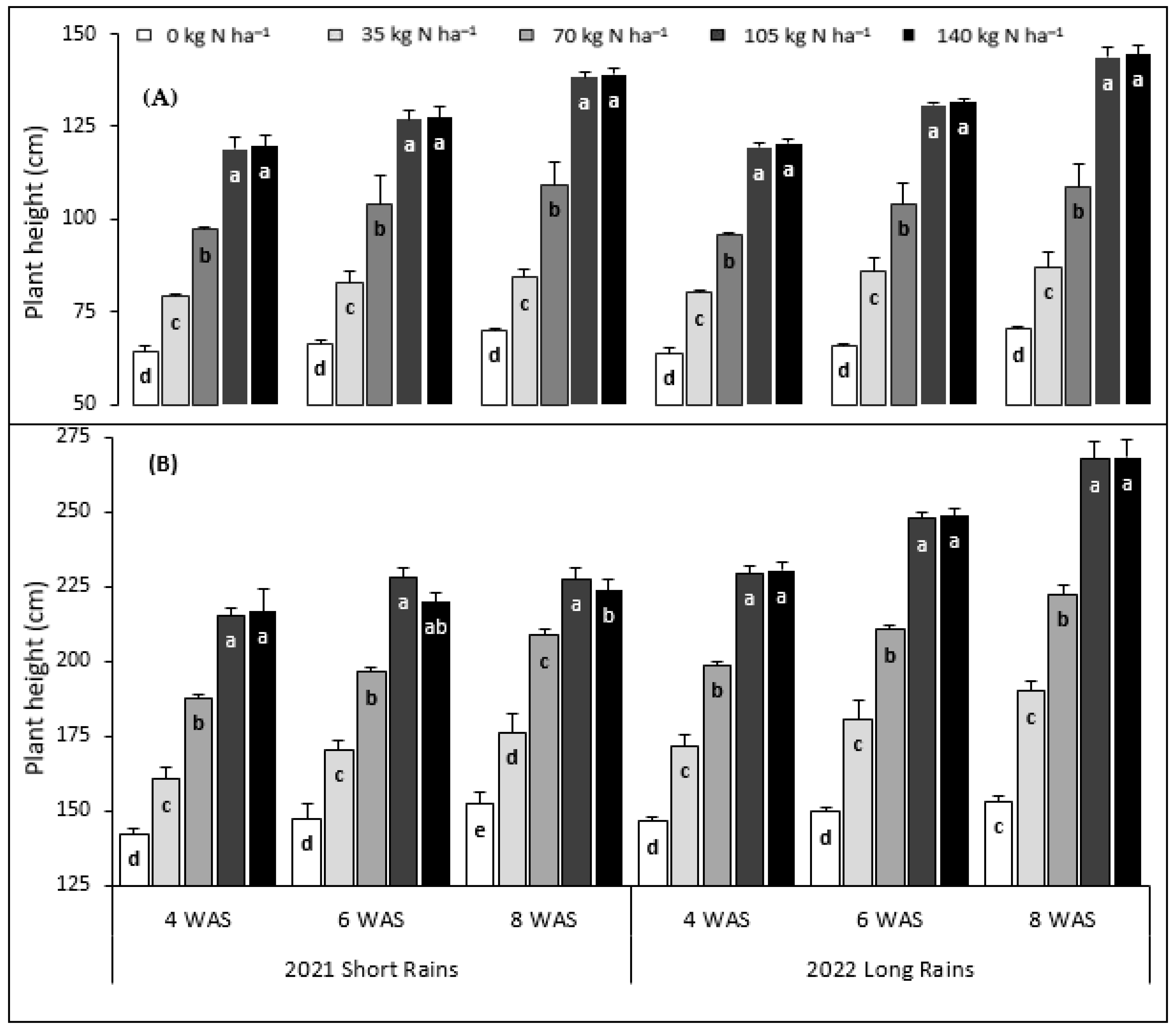 Agronomy 13 02146 g002 Agronomy 13 02146 g002