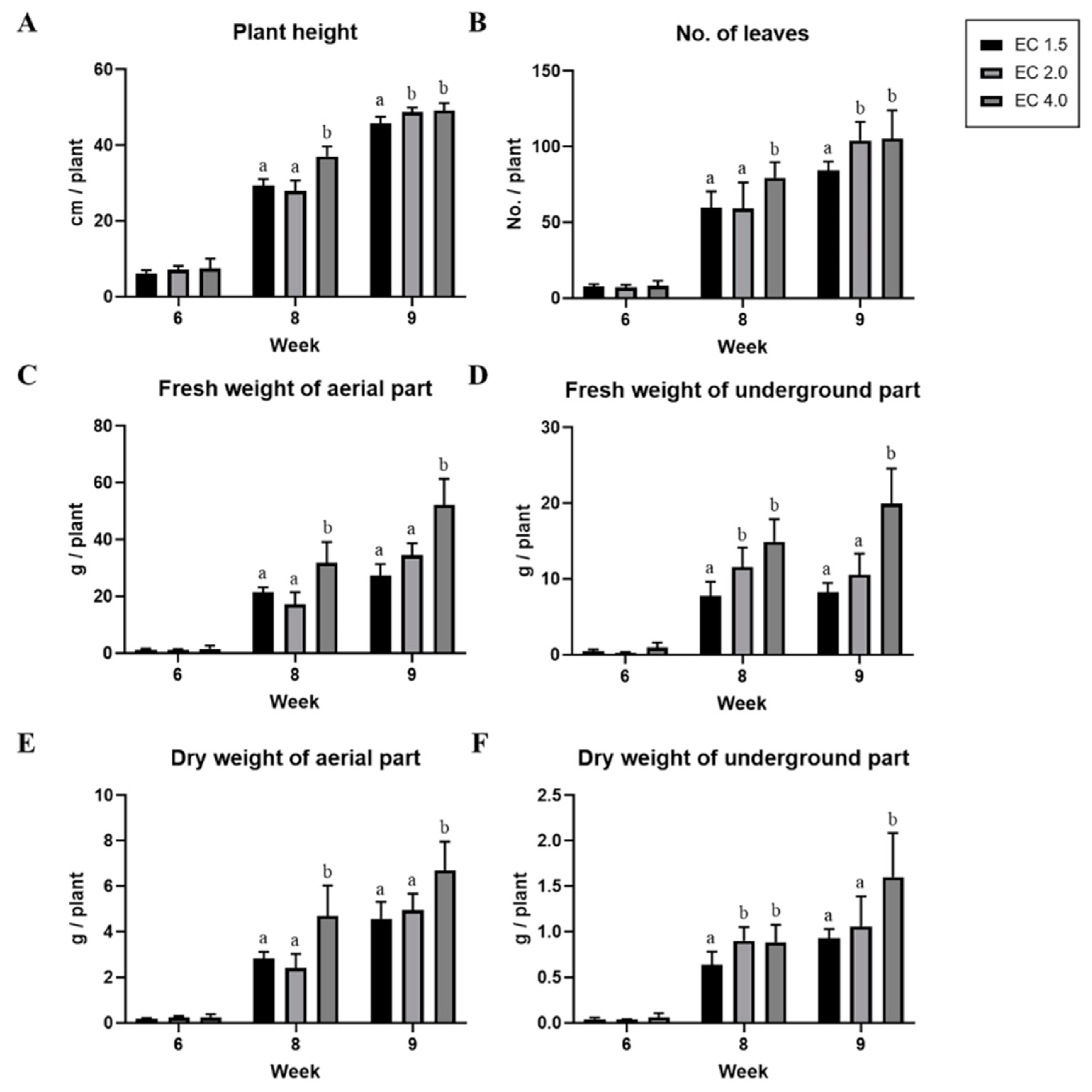 Agronomy 13 02165 g003