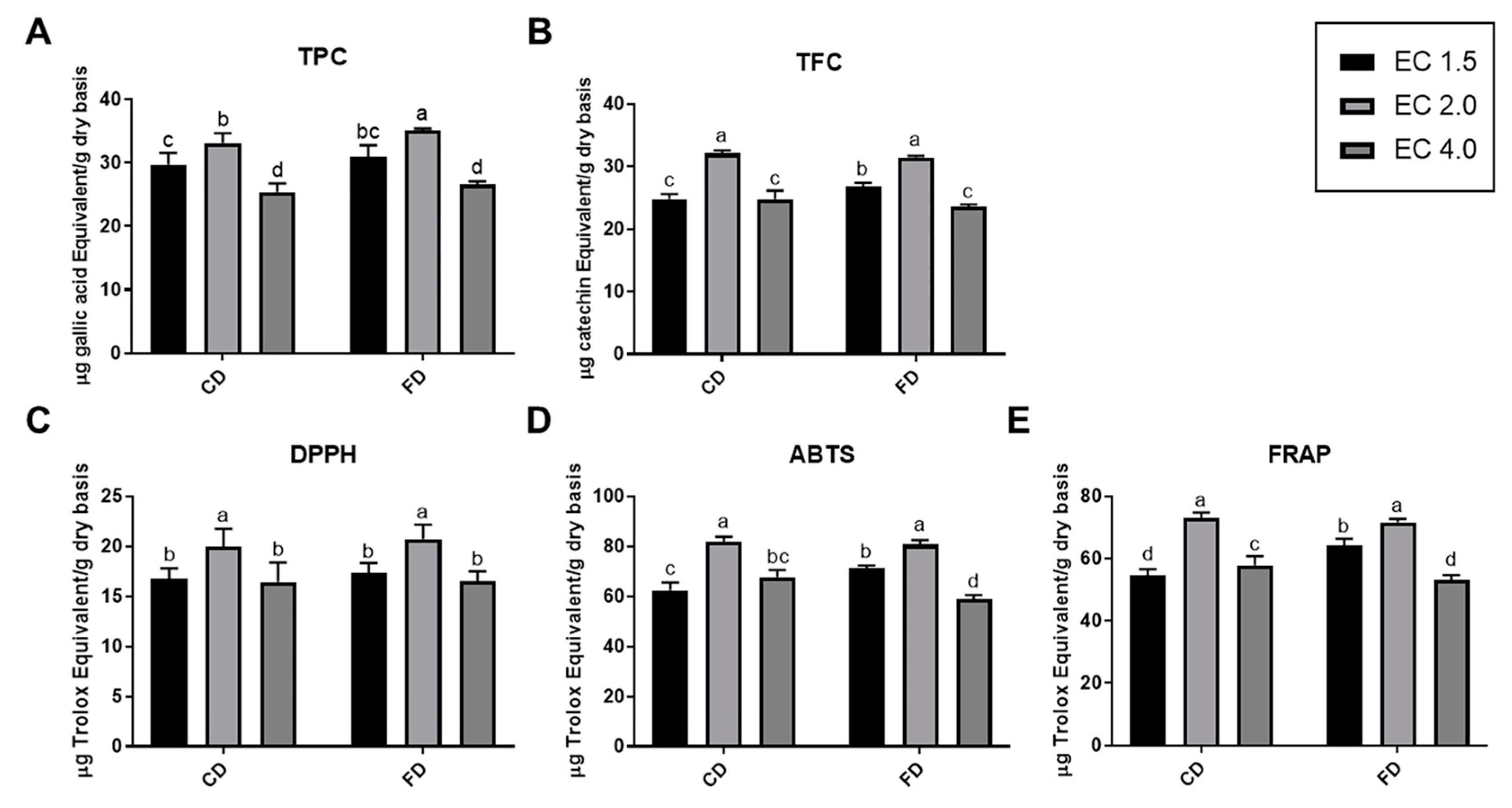 Agronomy 13 02165 g004