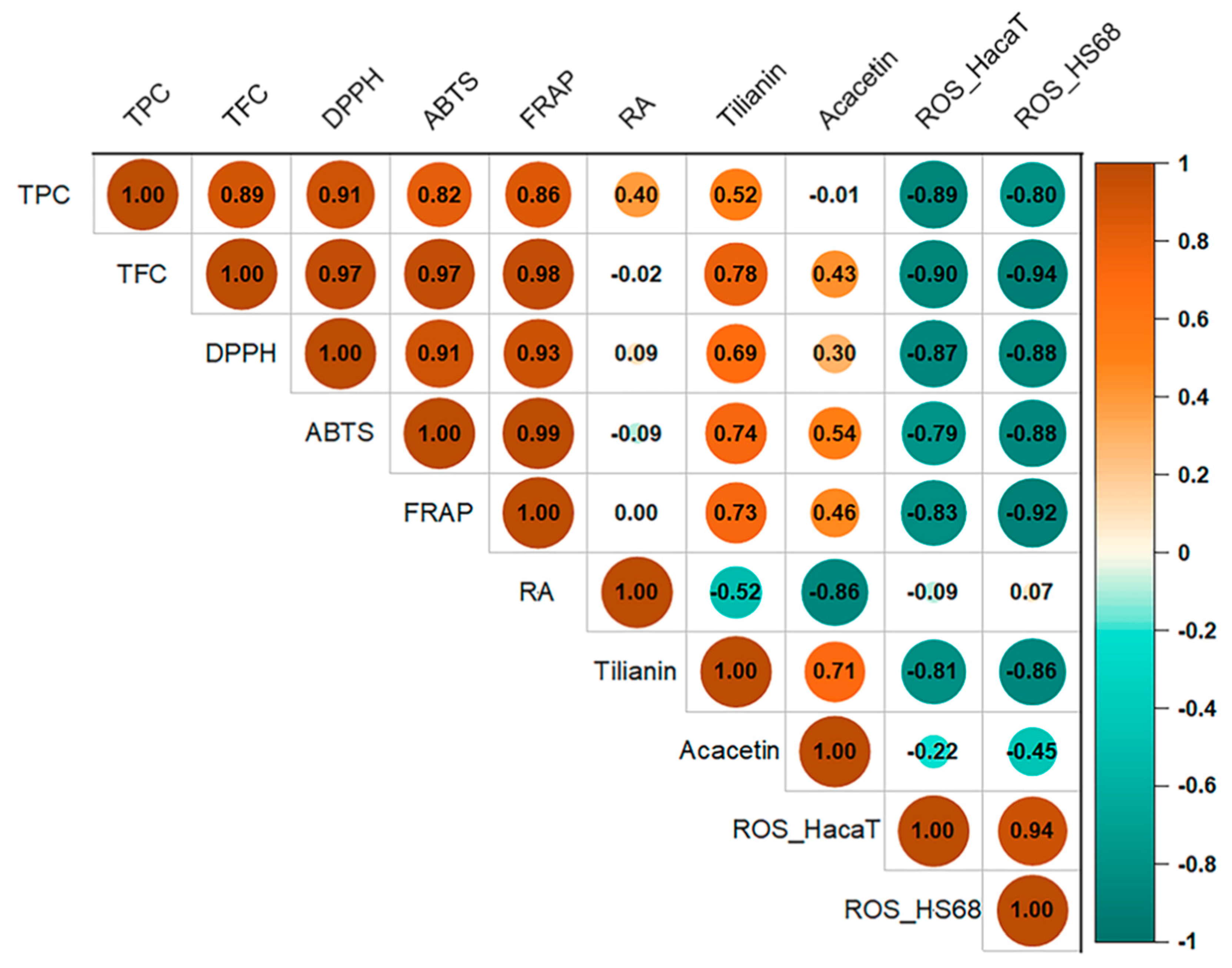 Agronomy 13 02165 g006