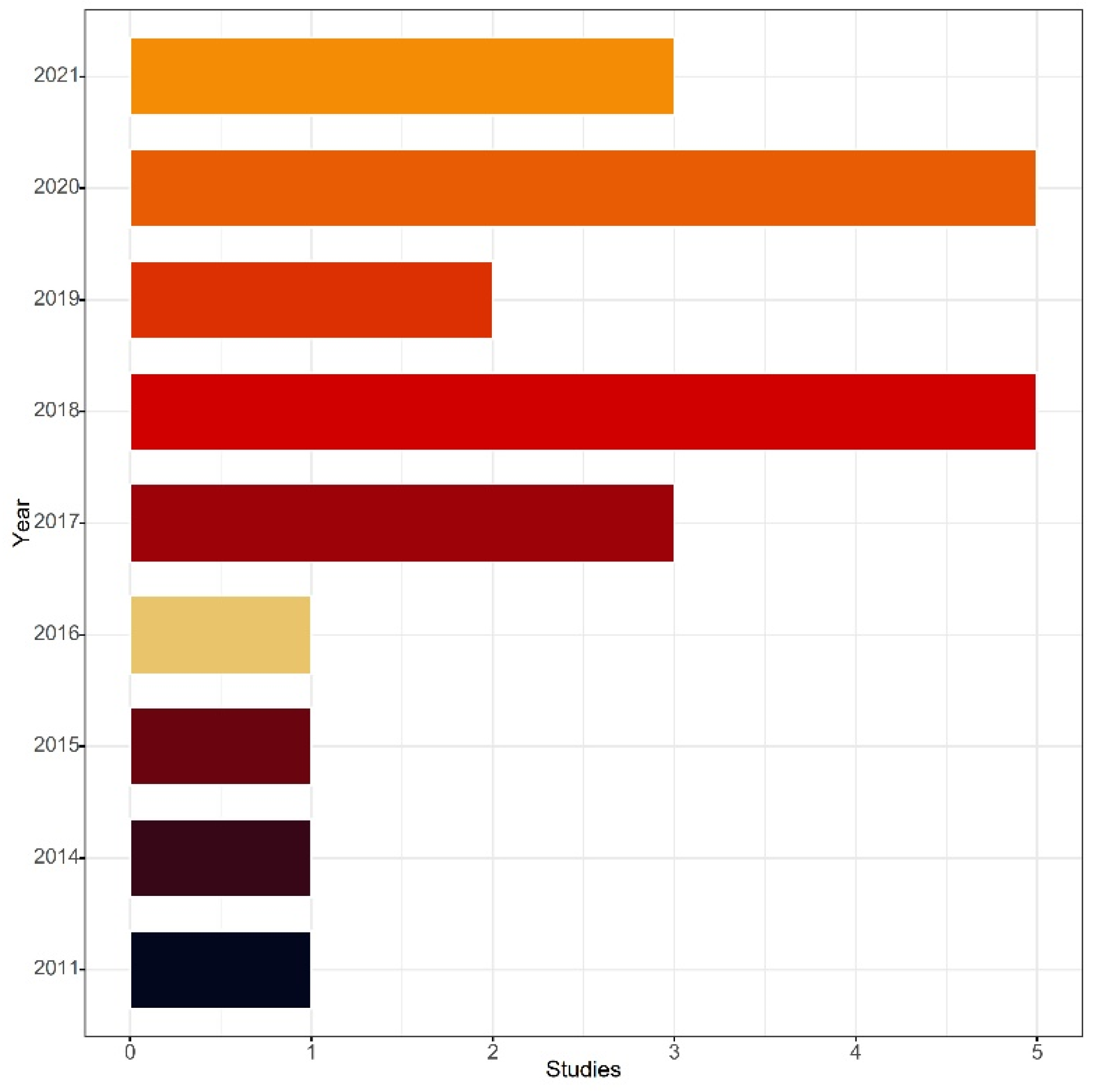 Agronomy 13 02166 g002 Agronomy 13 02166 g002