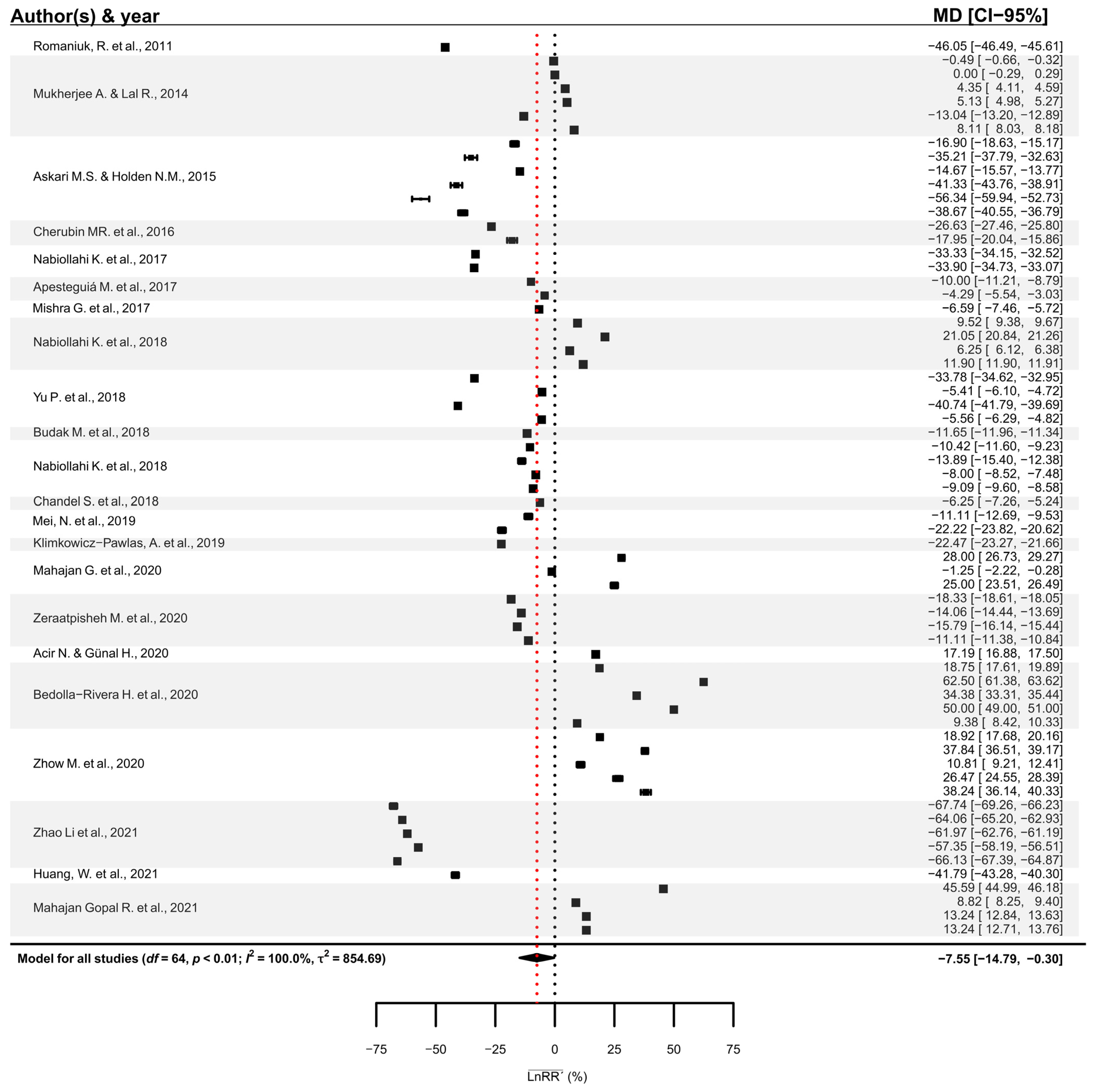 Agronomy 13 02166 g006 Agronomy 13 02166 g006