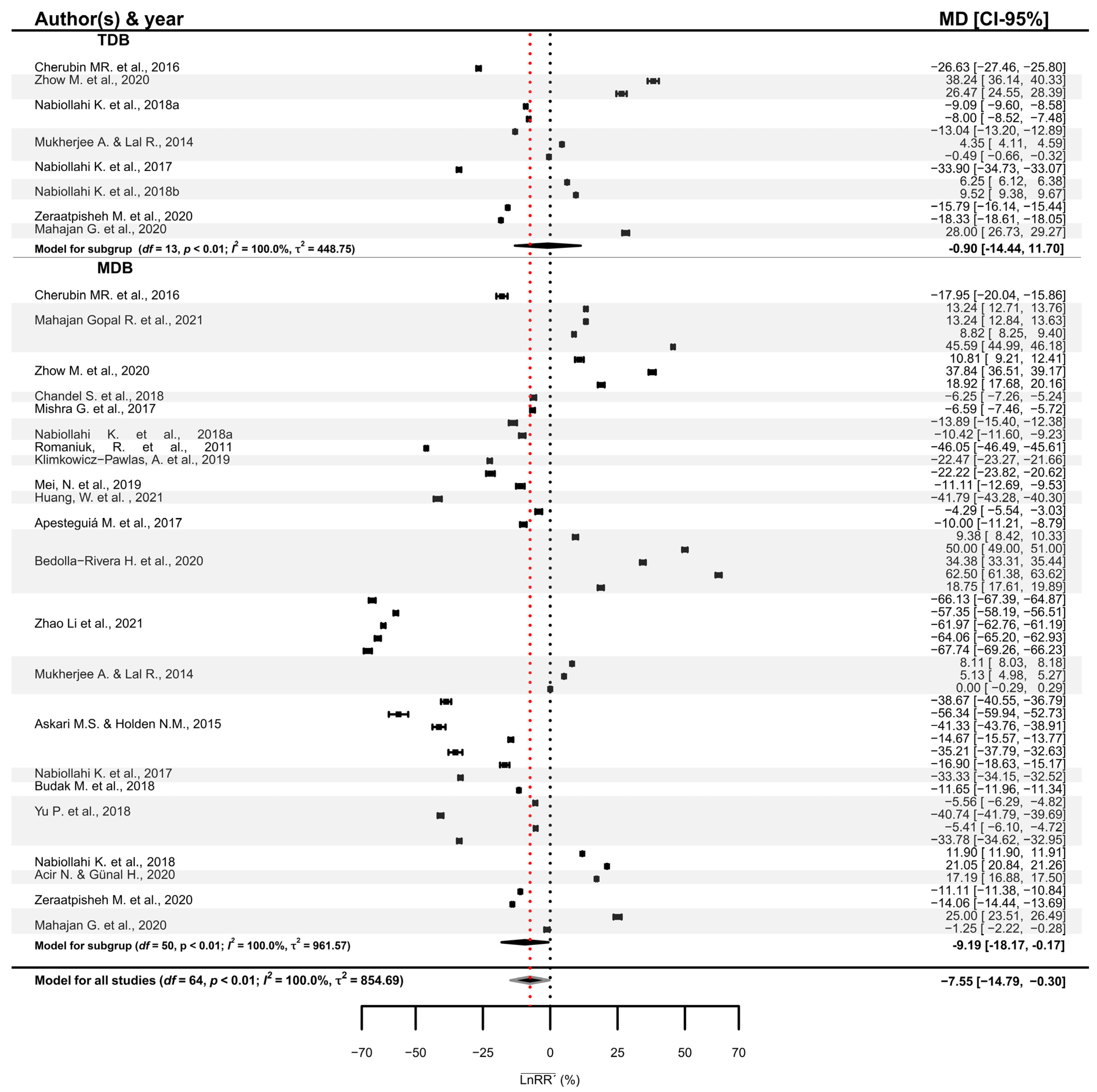 Agronomy 13 02166 g007 Agronomy 13 02166 g007