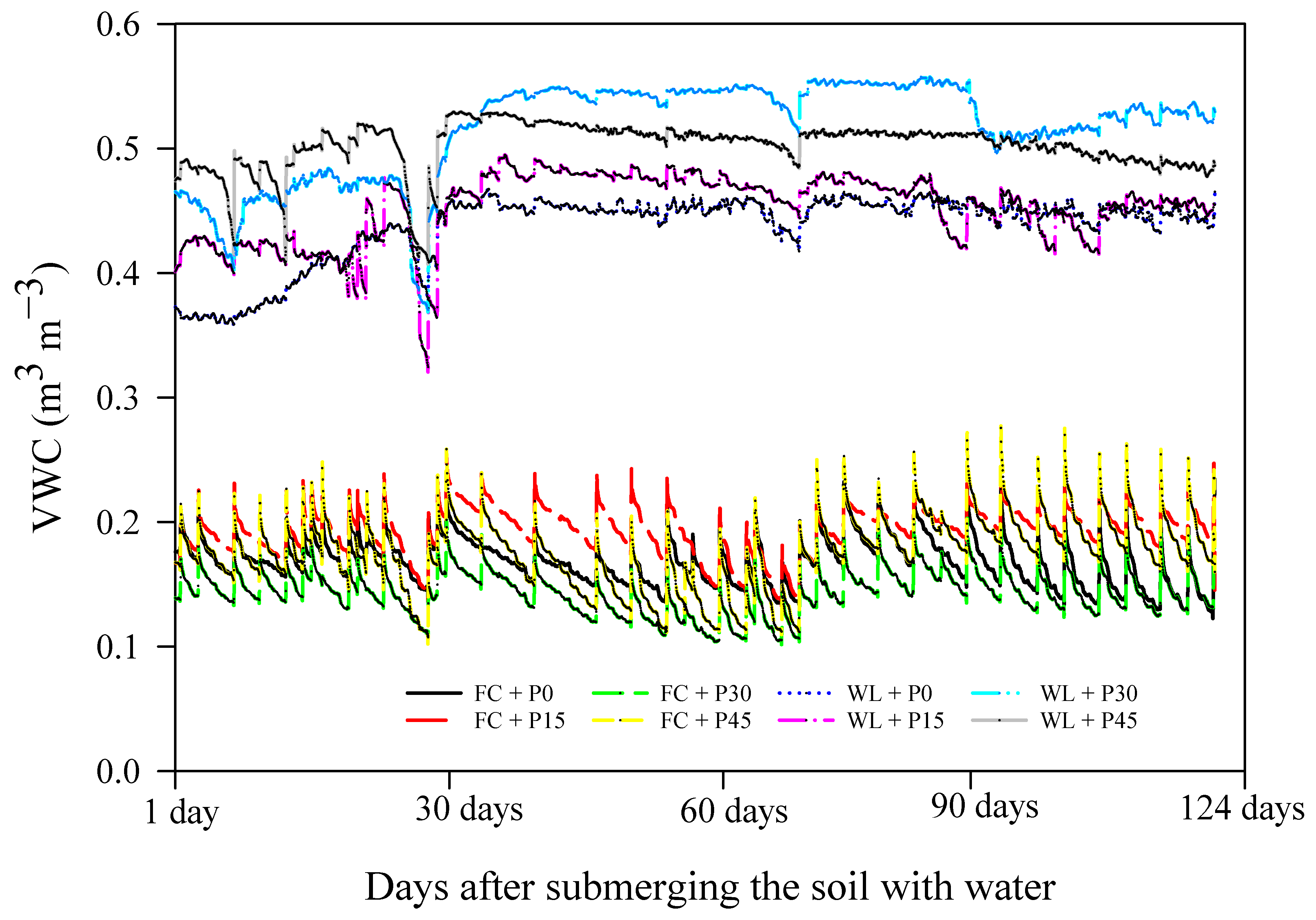 Agronomy 13 02168 g002