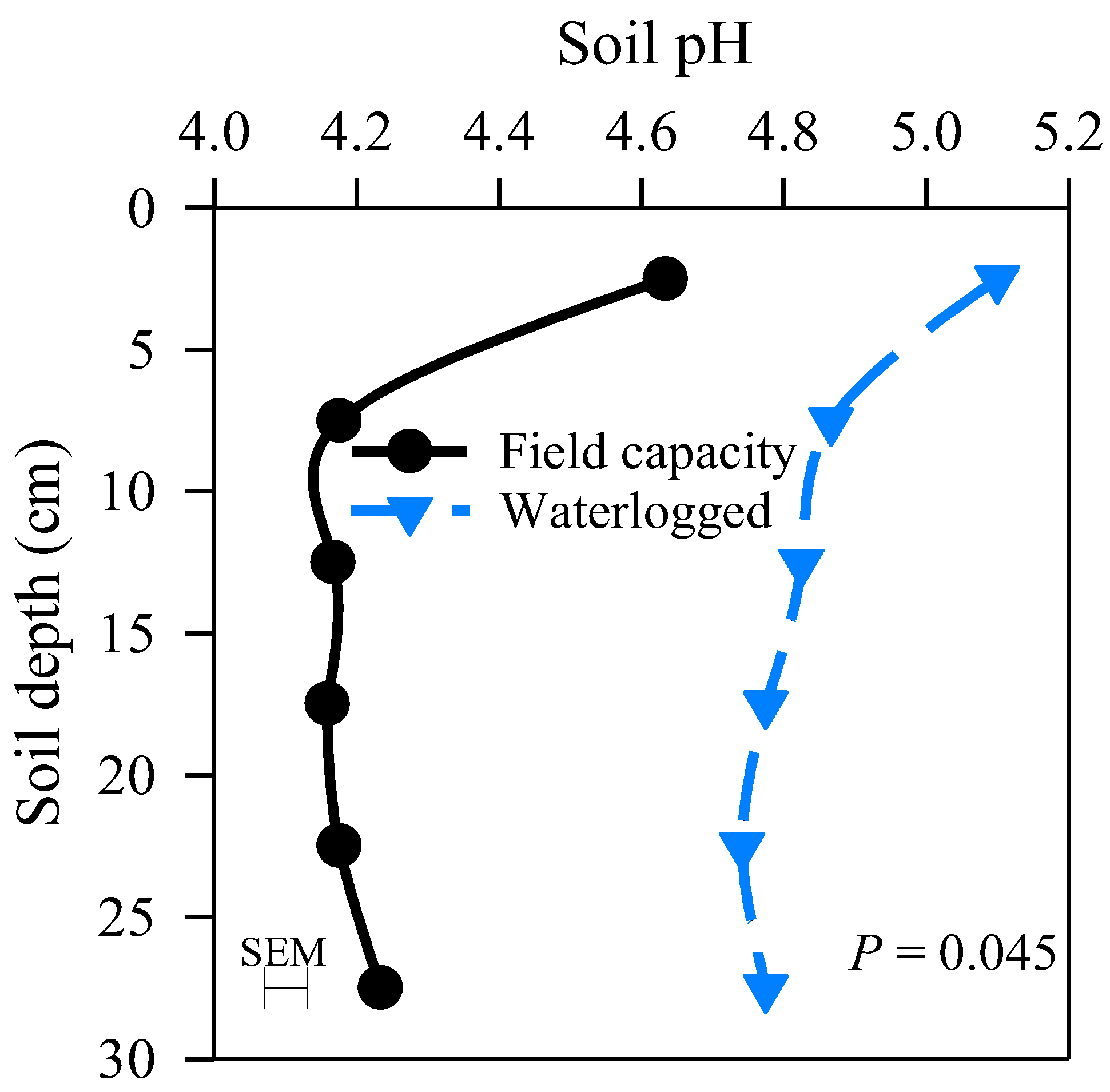 Agronomy 13 02168 g004