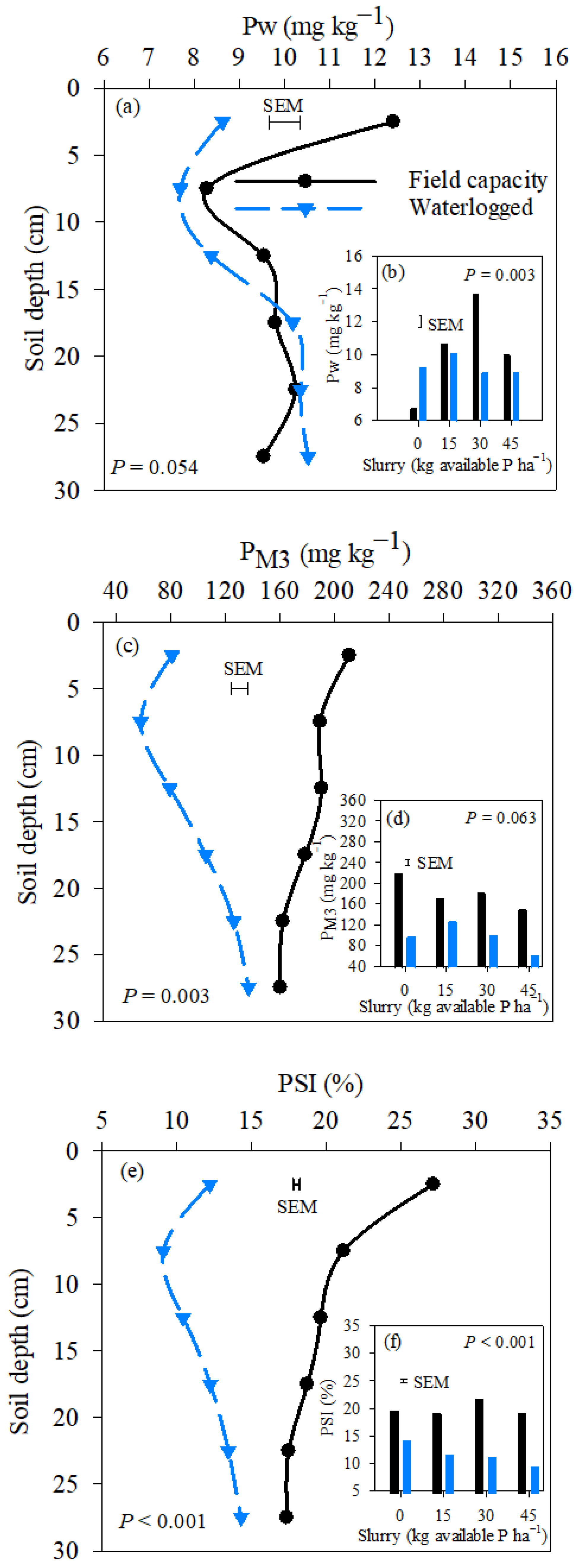 Agronomy 13 02168 g007