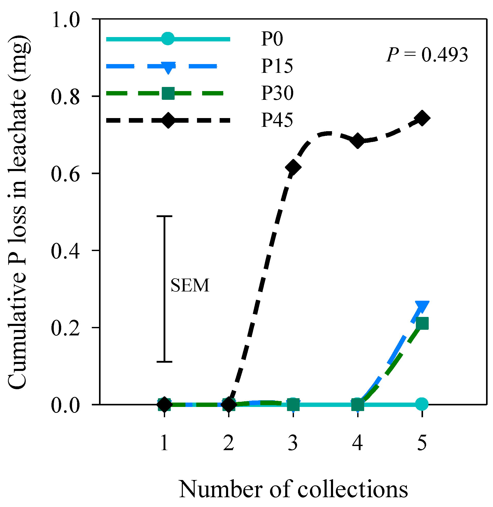 Agronomy 13 02168 g008