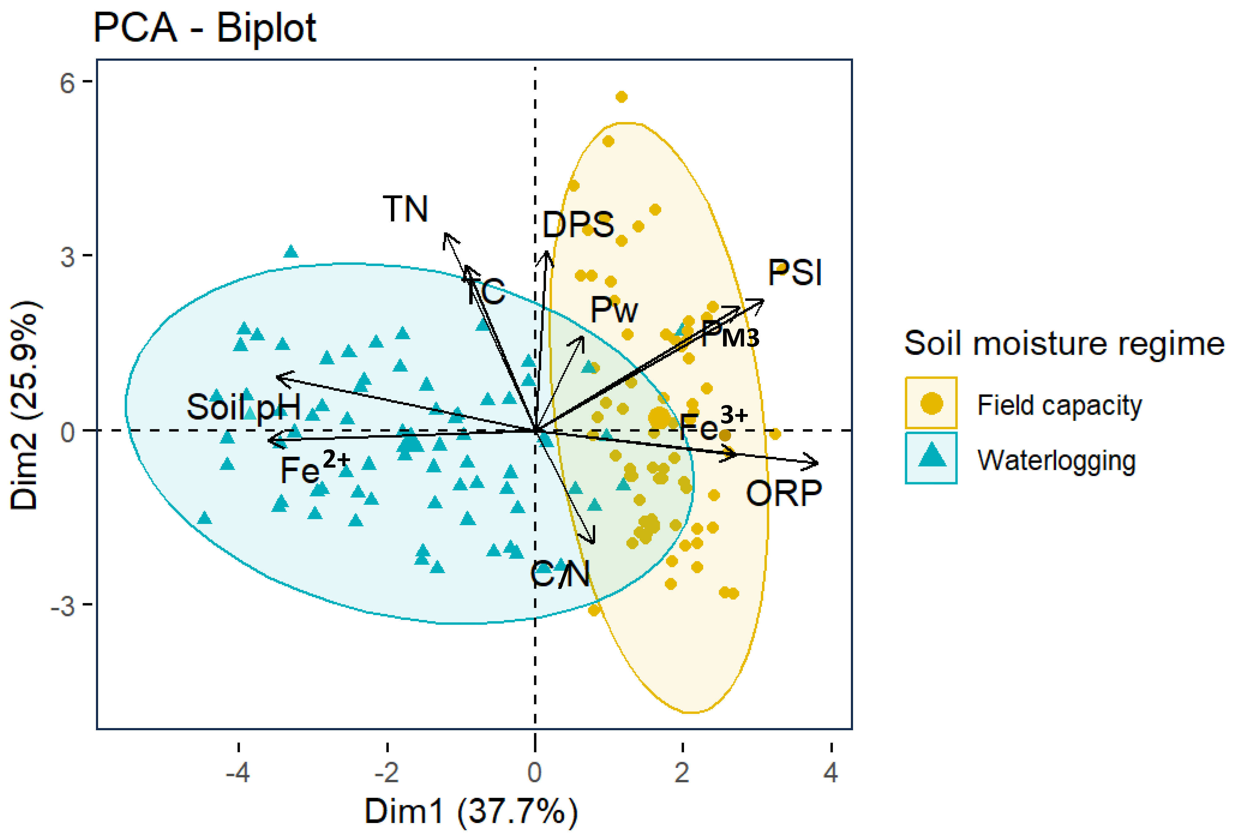 Agronomy 13 02168 g009