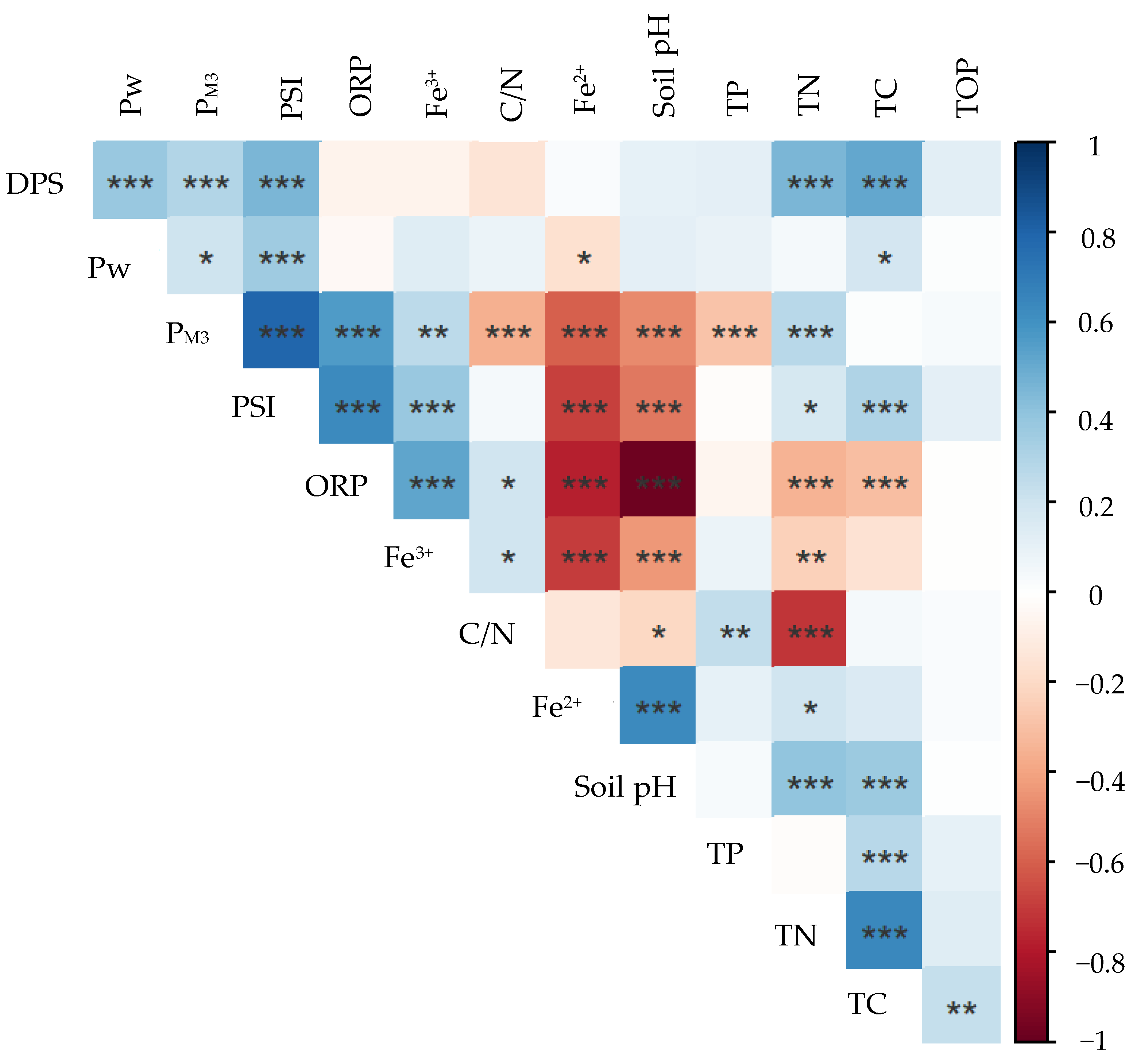 Agronomy 13 02168 g010