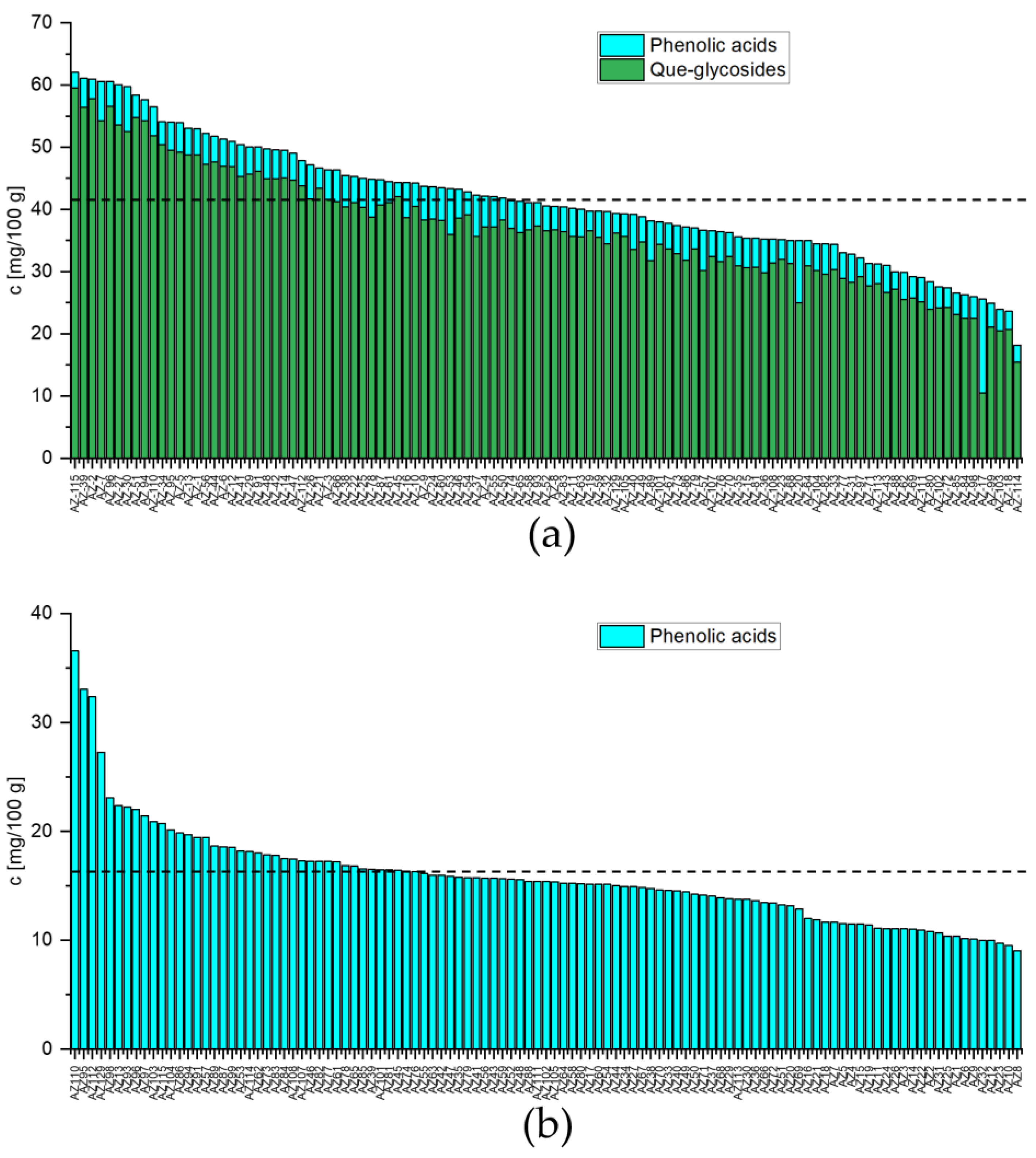 Agronomy 13 02170 g003