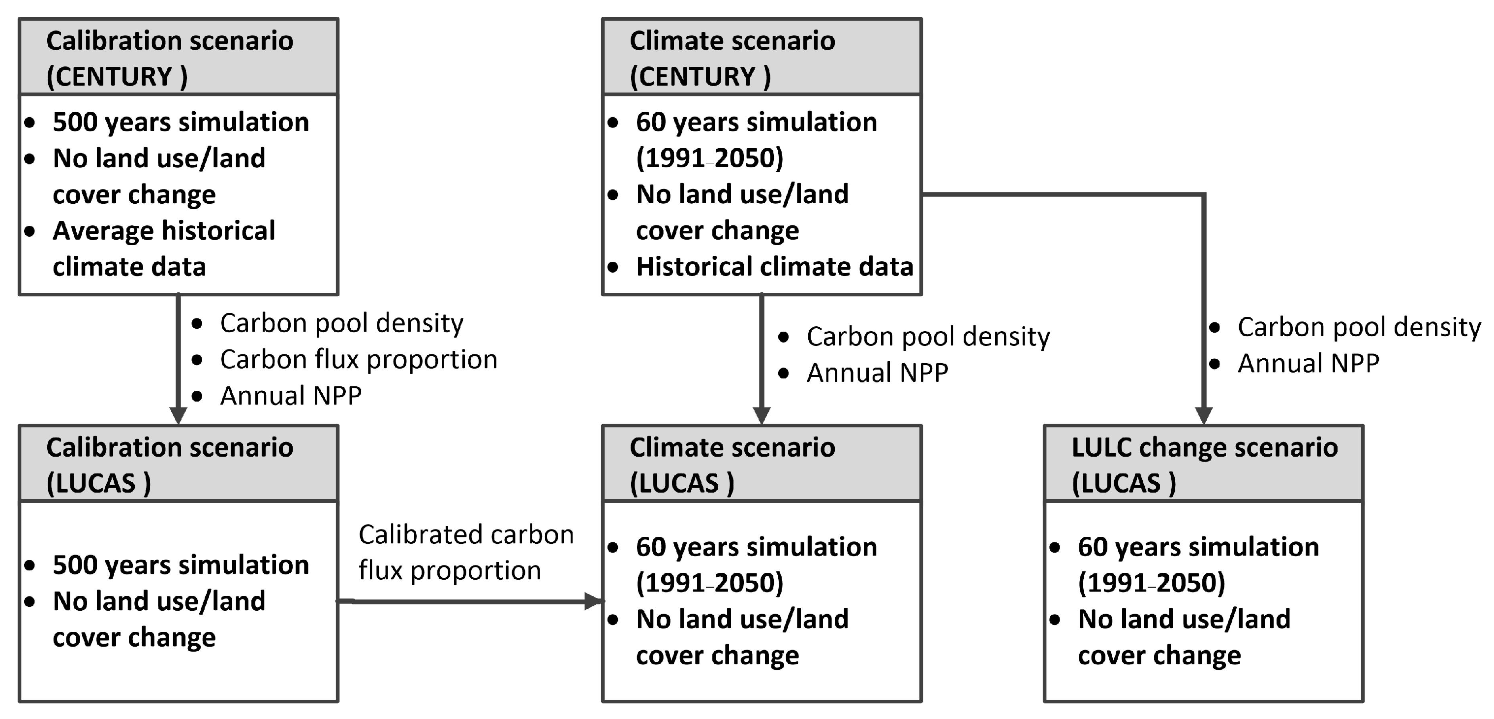 Agronomy 13 02180 g003