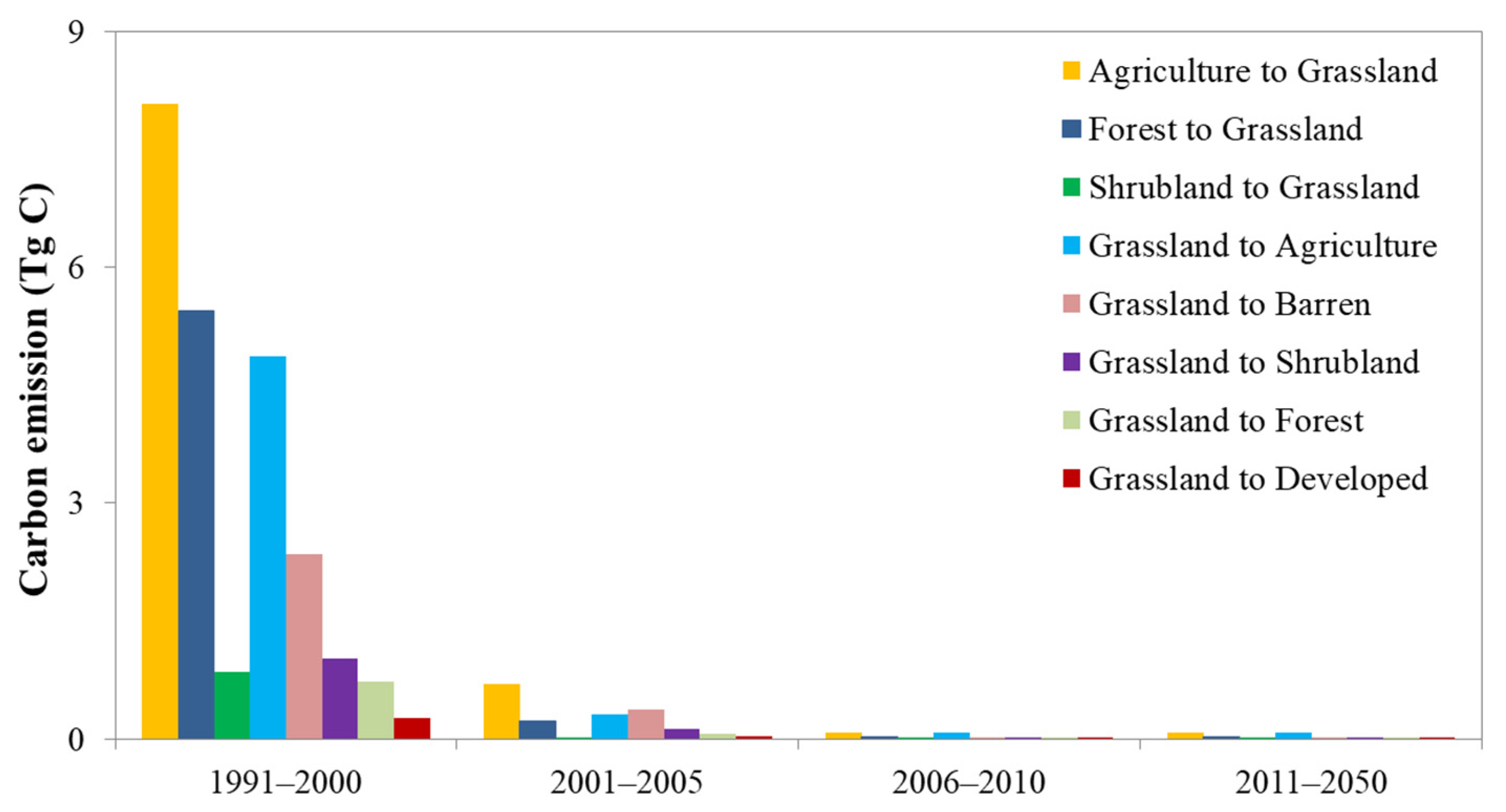 Agronomy 13 02180 g008