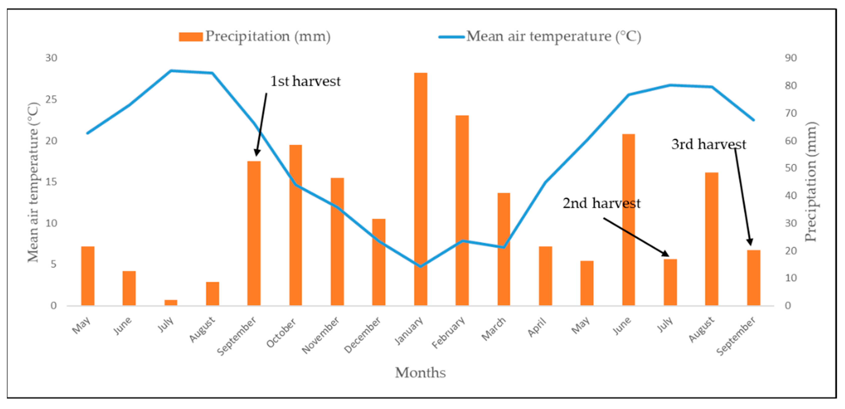 Agronomy 13 02182 g003