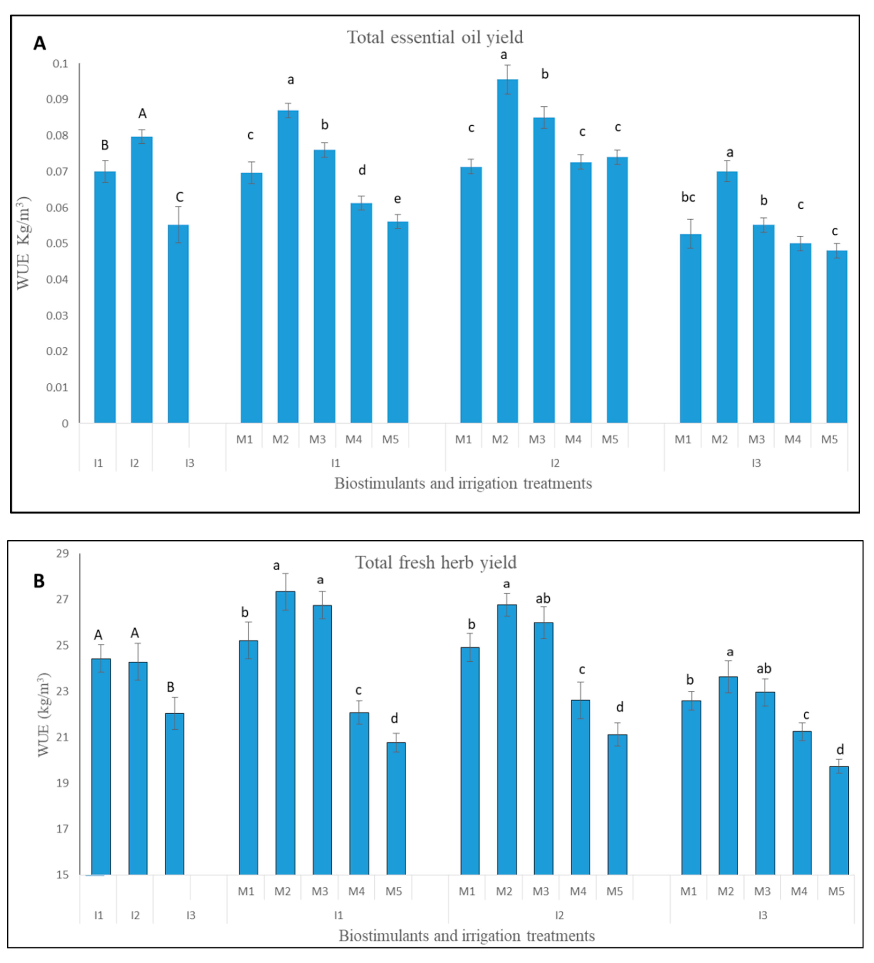 Agronomy 13 02182 g004a